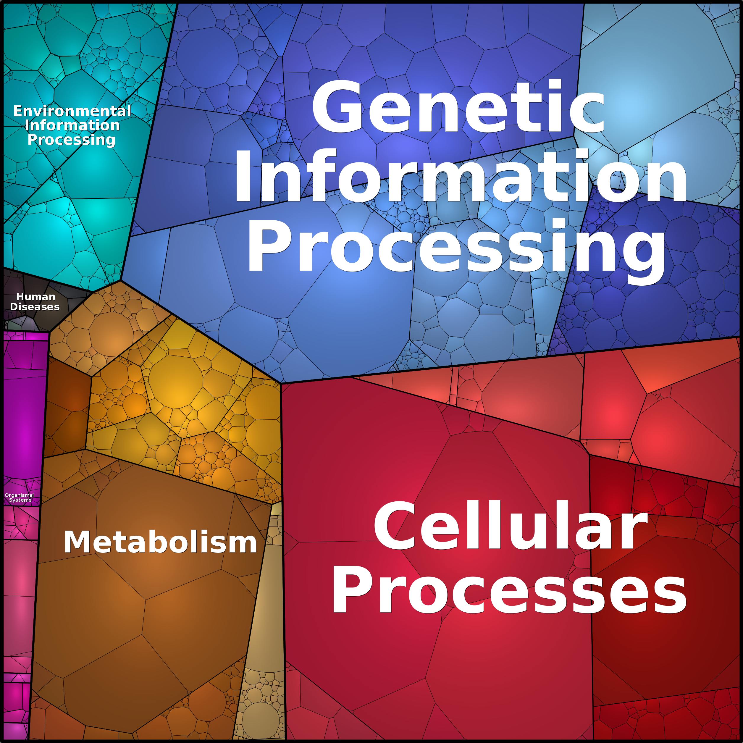 Treemap Press Ctrl-F5