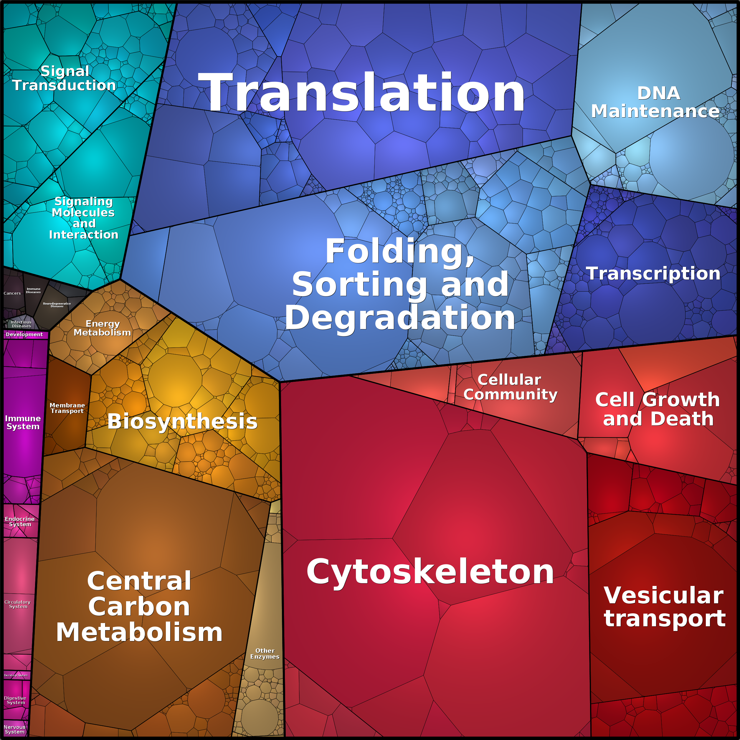 Treemap Press Ctrl-F5