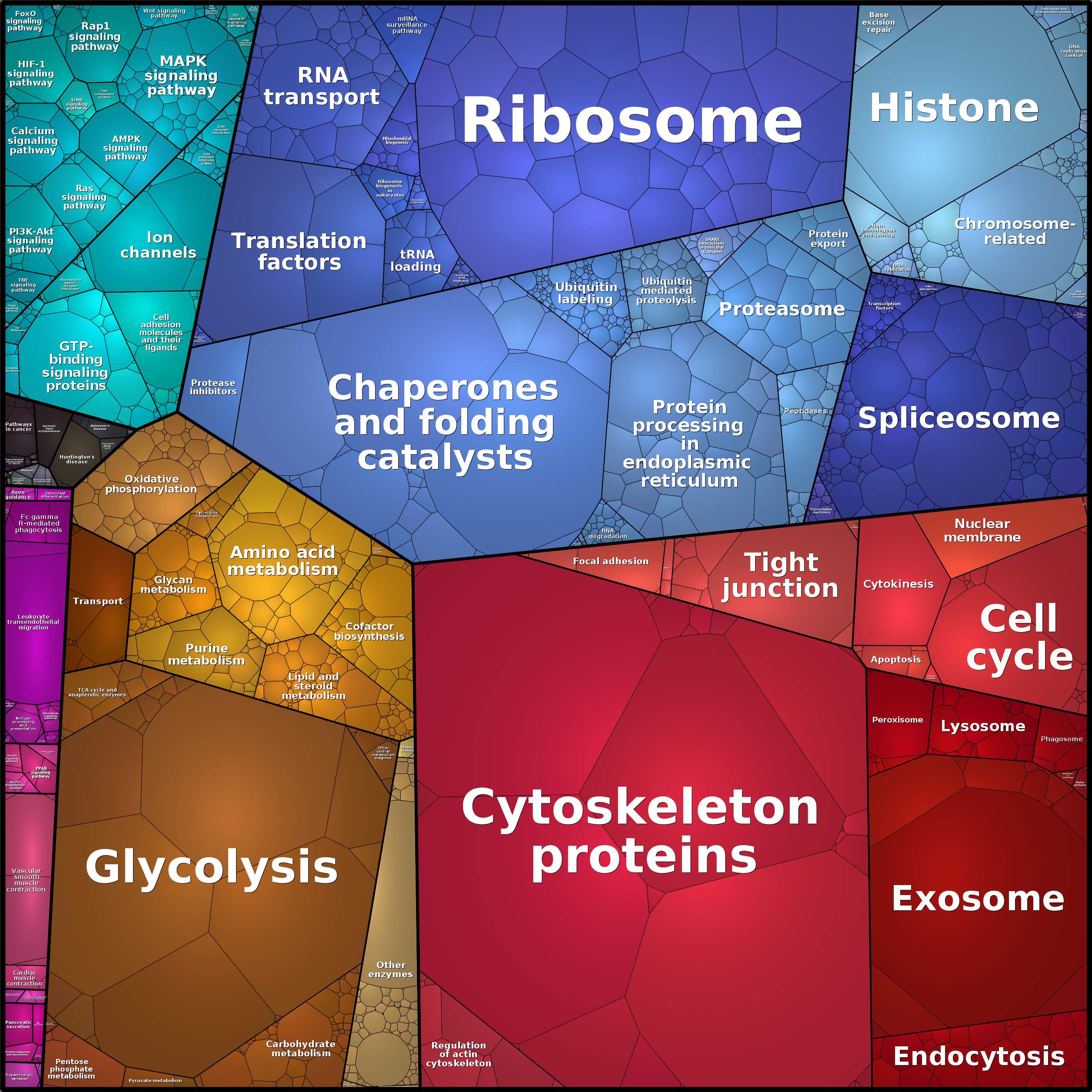 Treemap Press Ctrl-F5