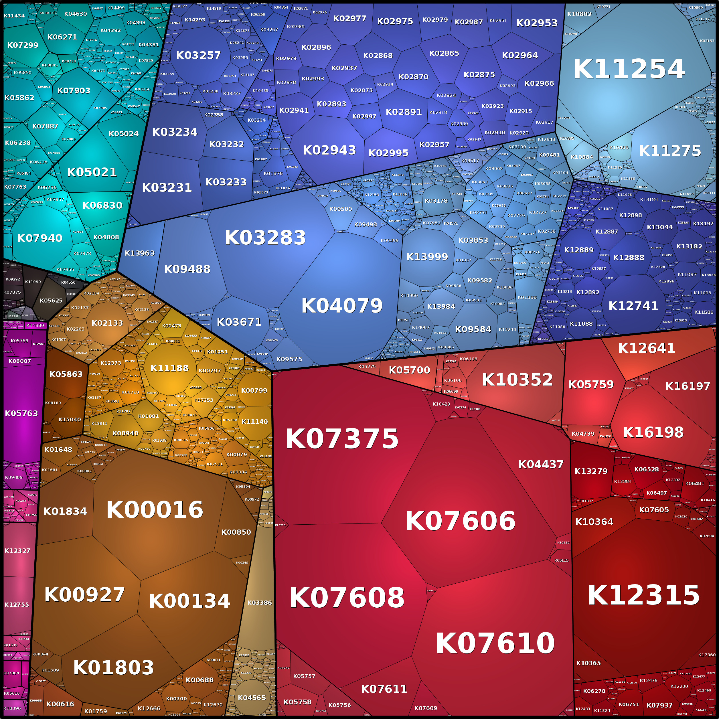 Treemap Press Ctrl-F5