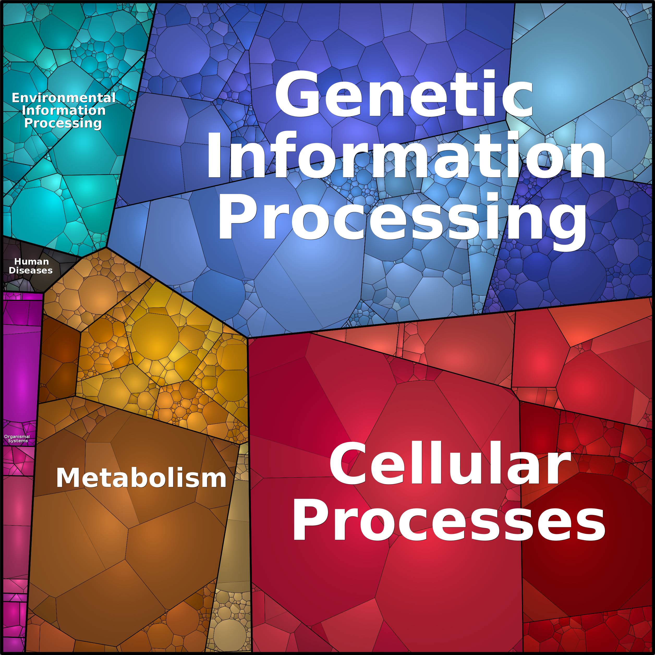 Treemap Press Ctrl-F5