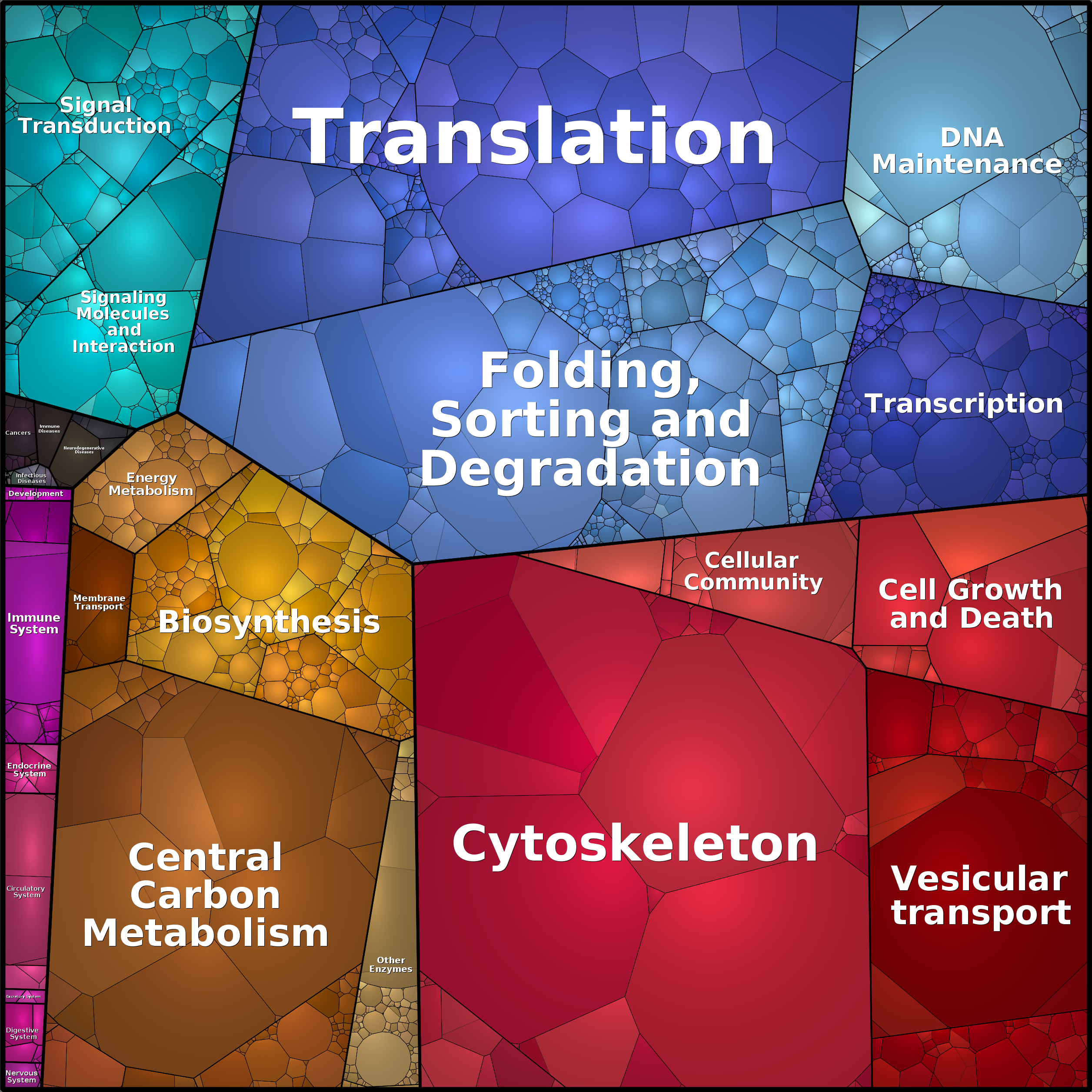 Treemap Press Ctrl-F5