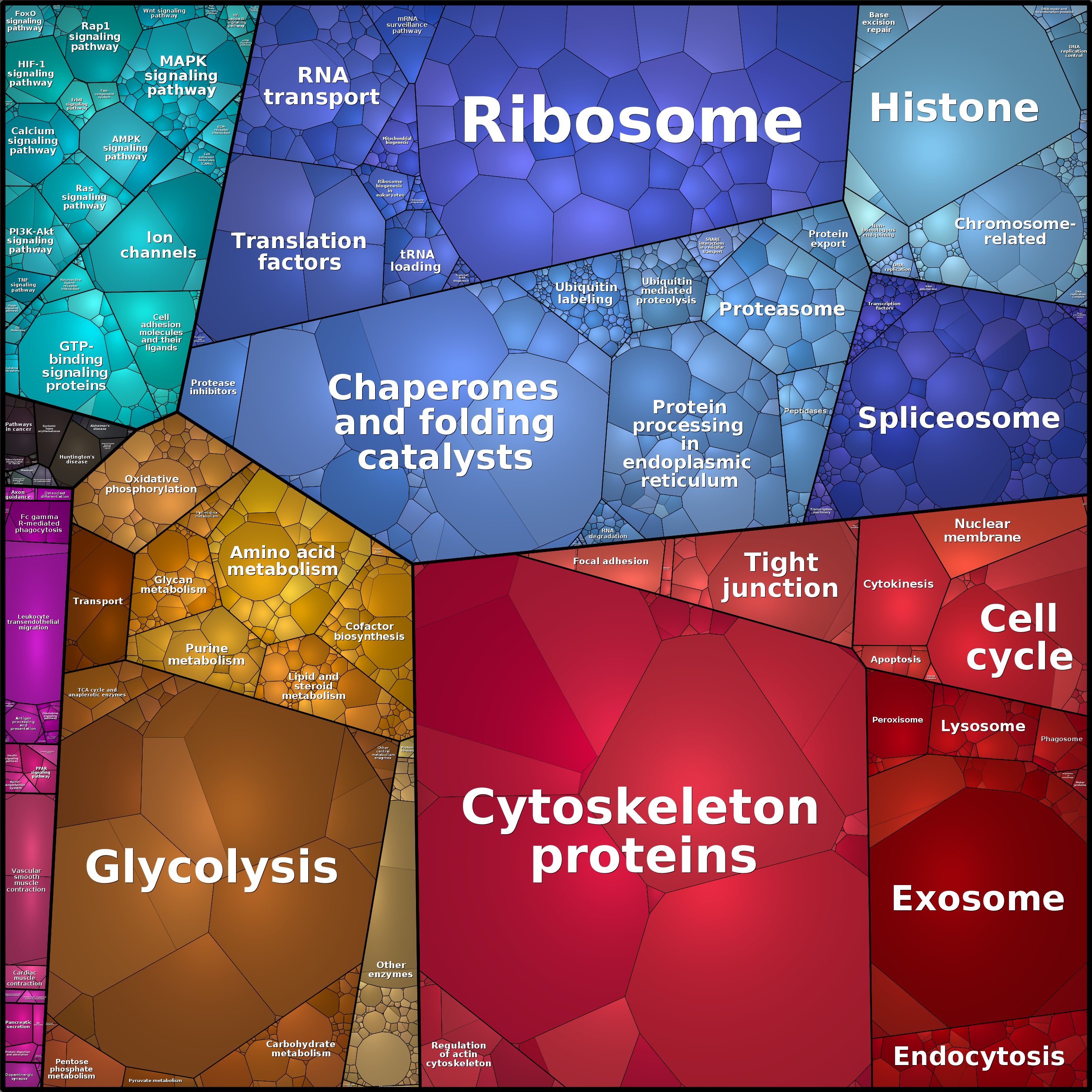 Treemap Press Ctrl-F5