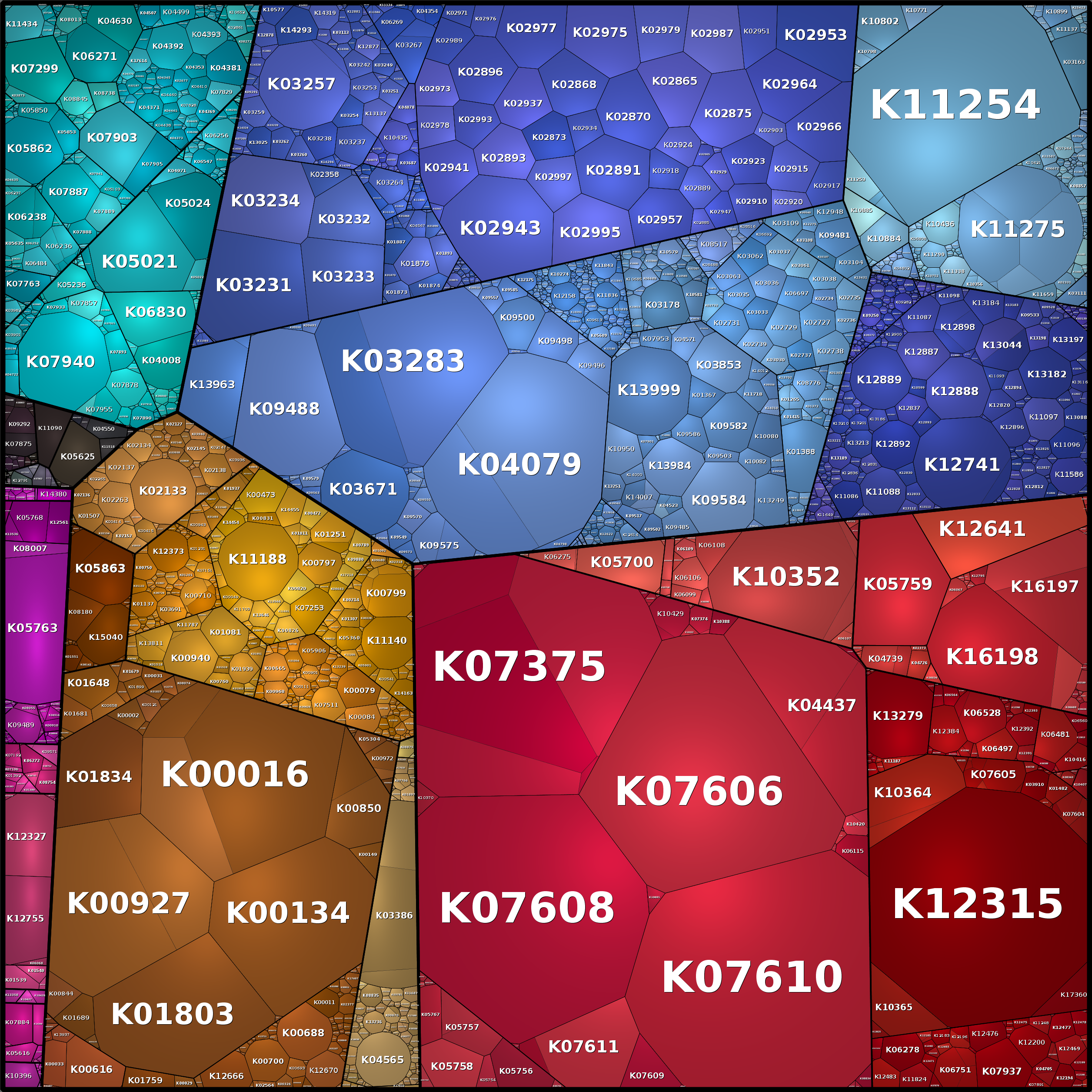 Treemap Press Ctrl-F5