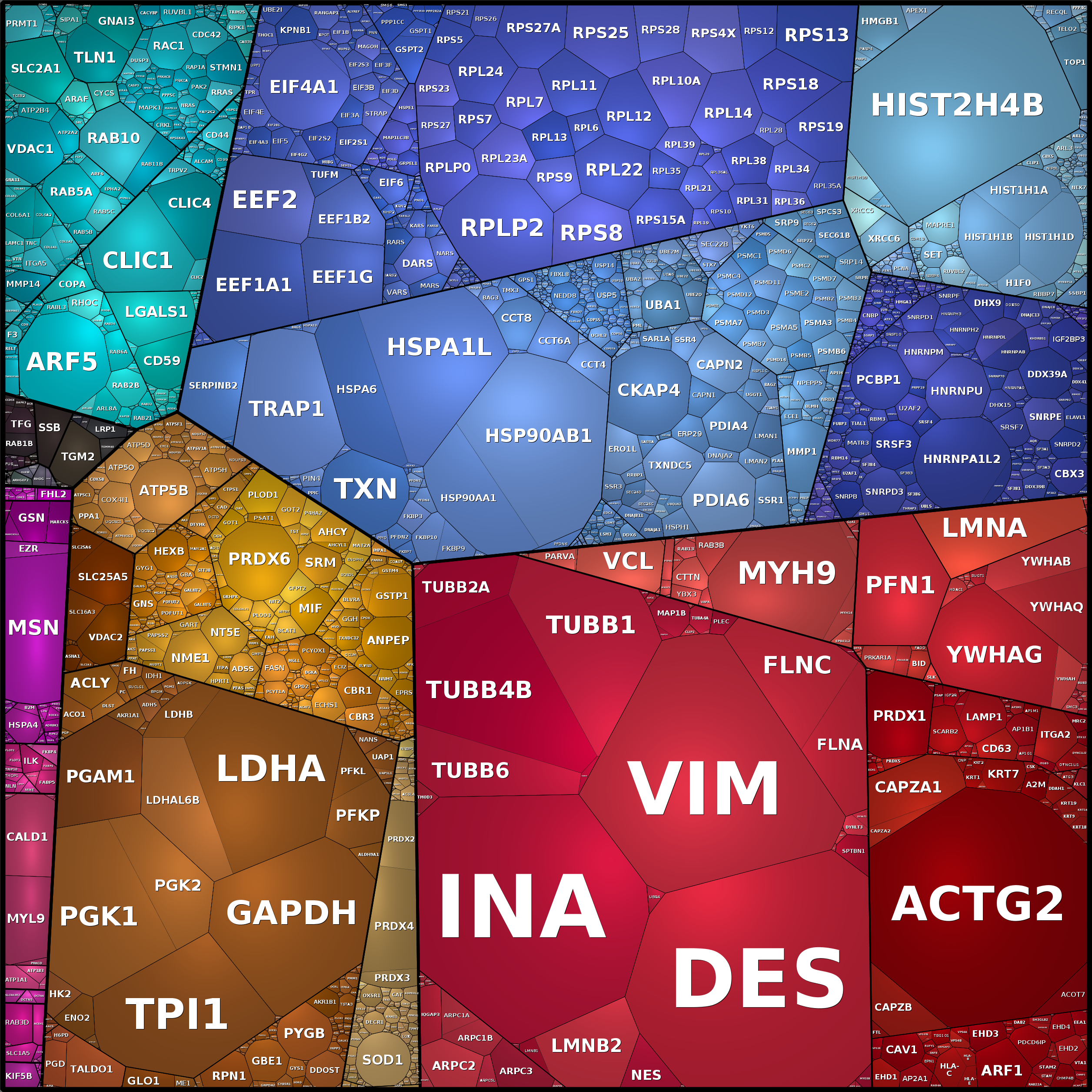 Treemap Press Ctrl-F5