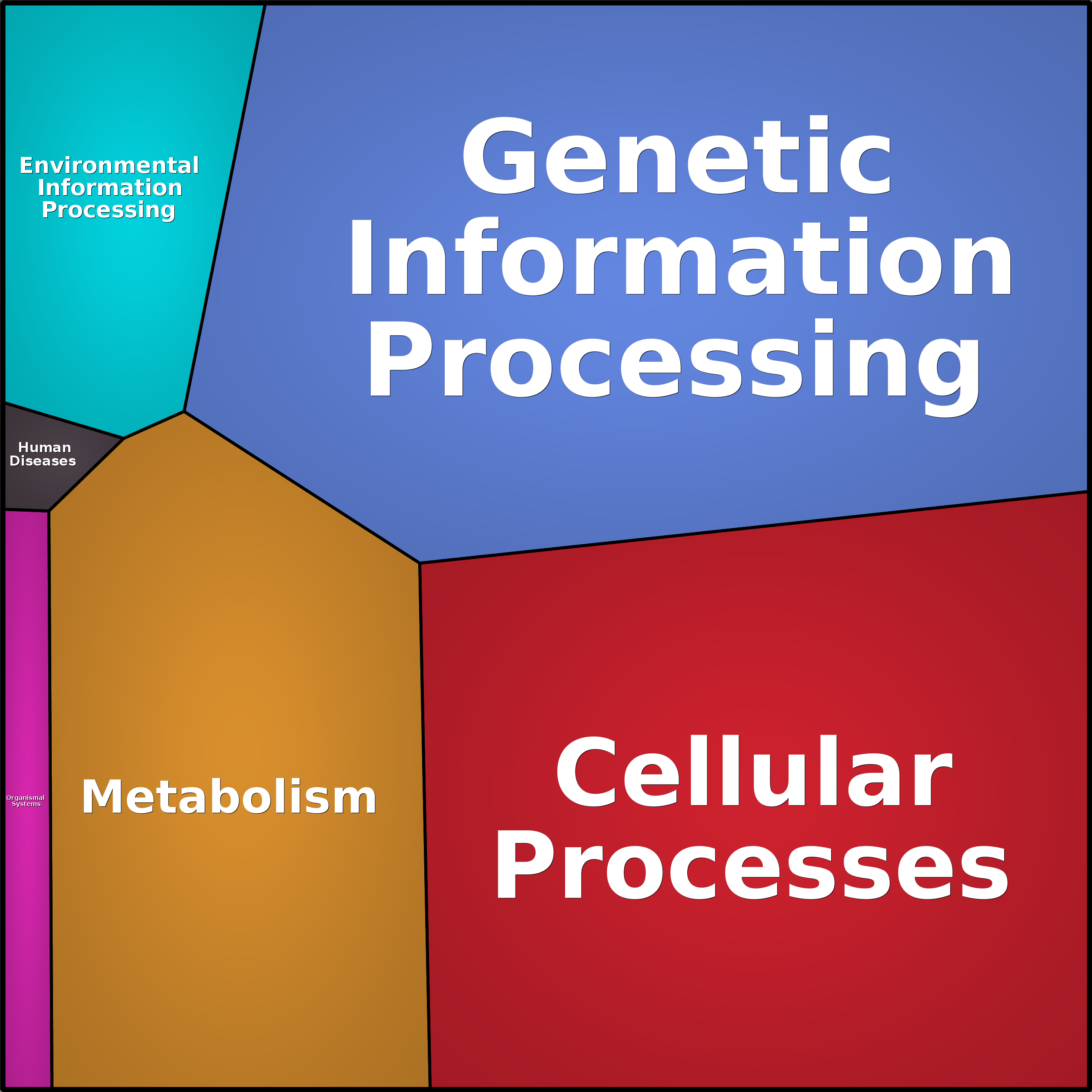 Treemap Press Ctrl-F5