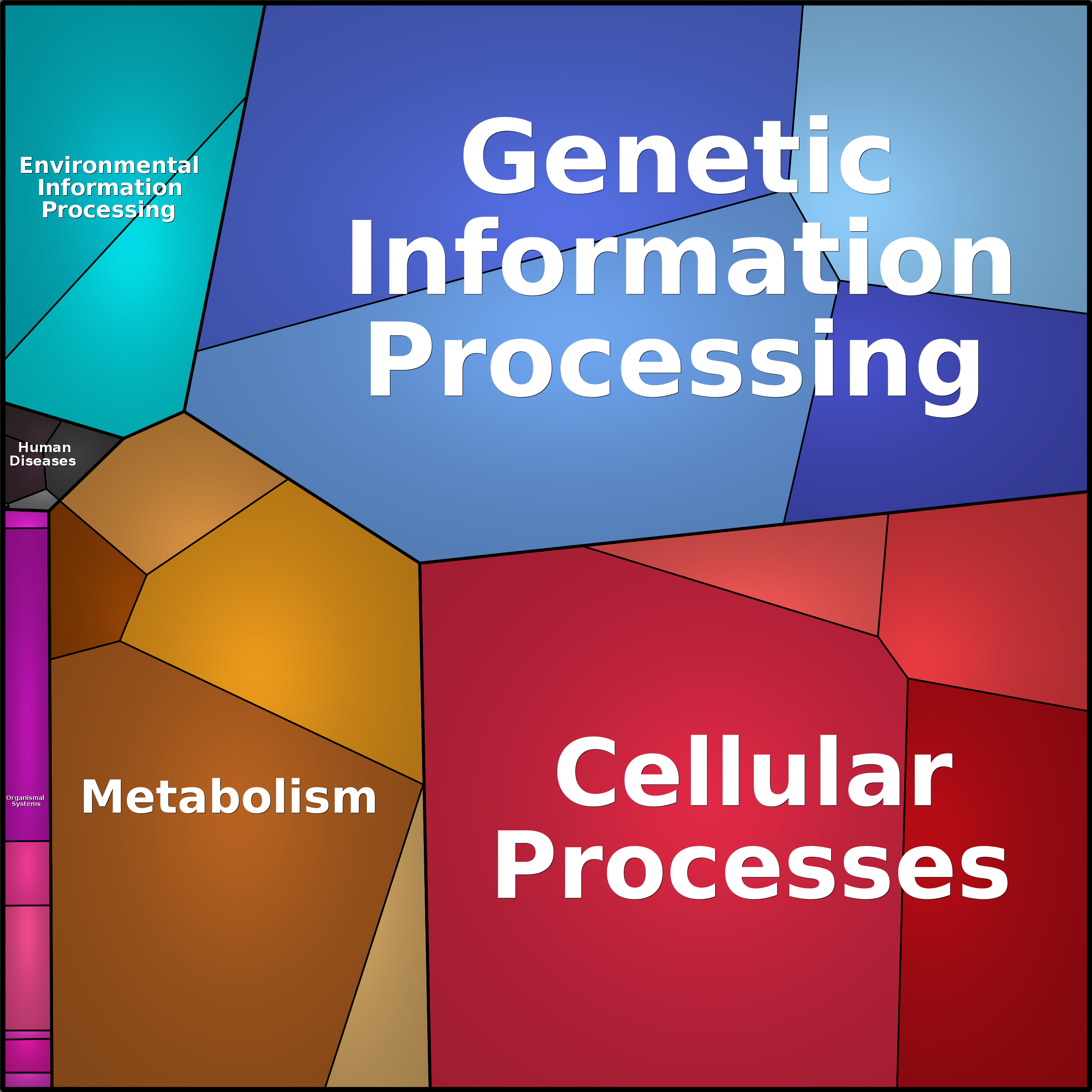 Treemap Press Ctrl-F5