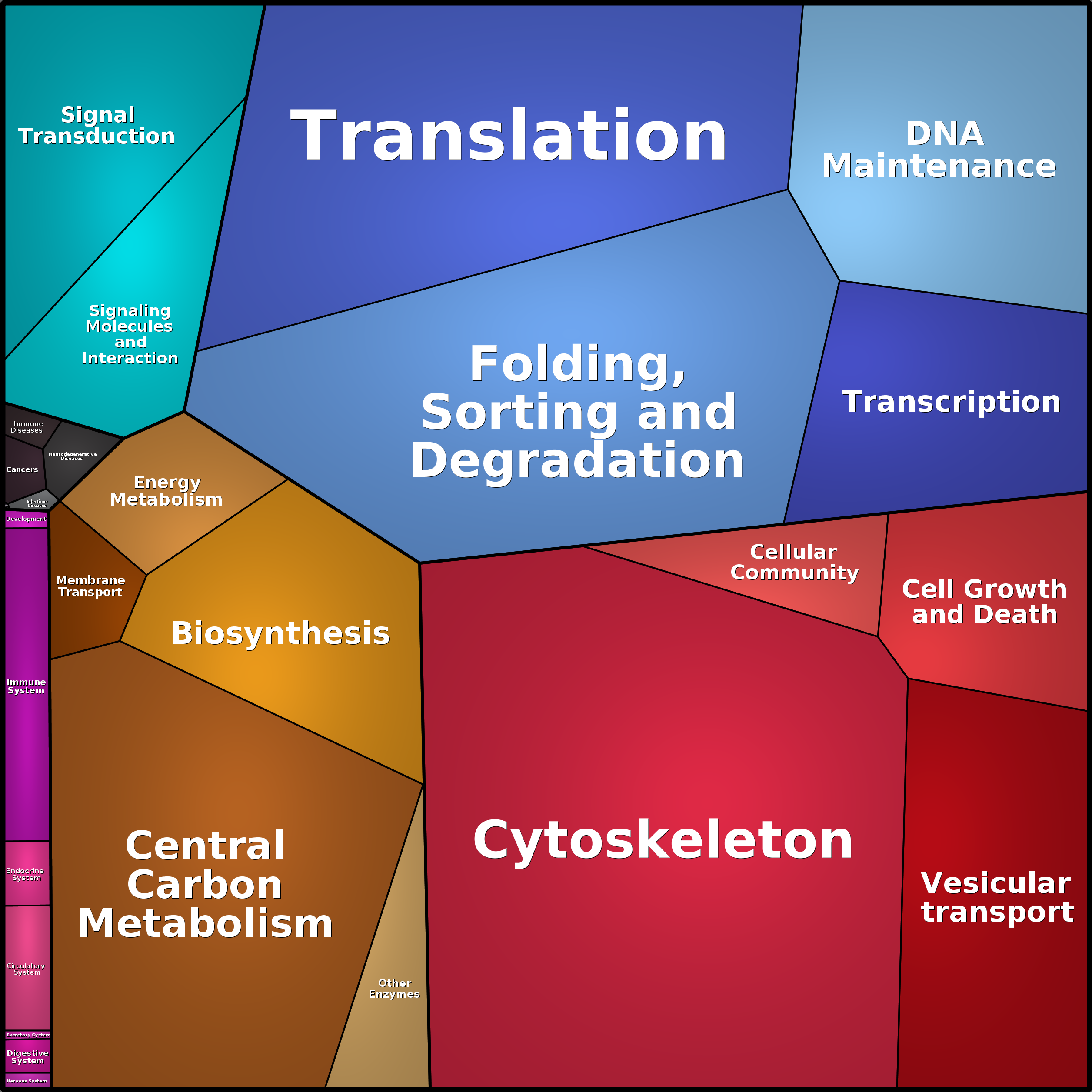 Treemap Press Ctrl-F5