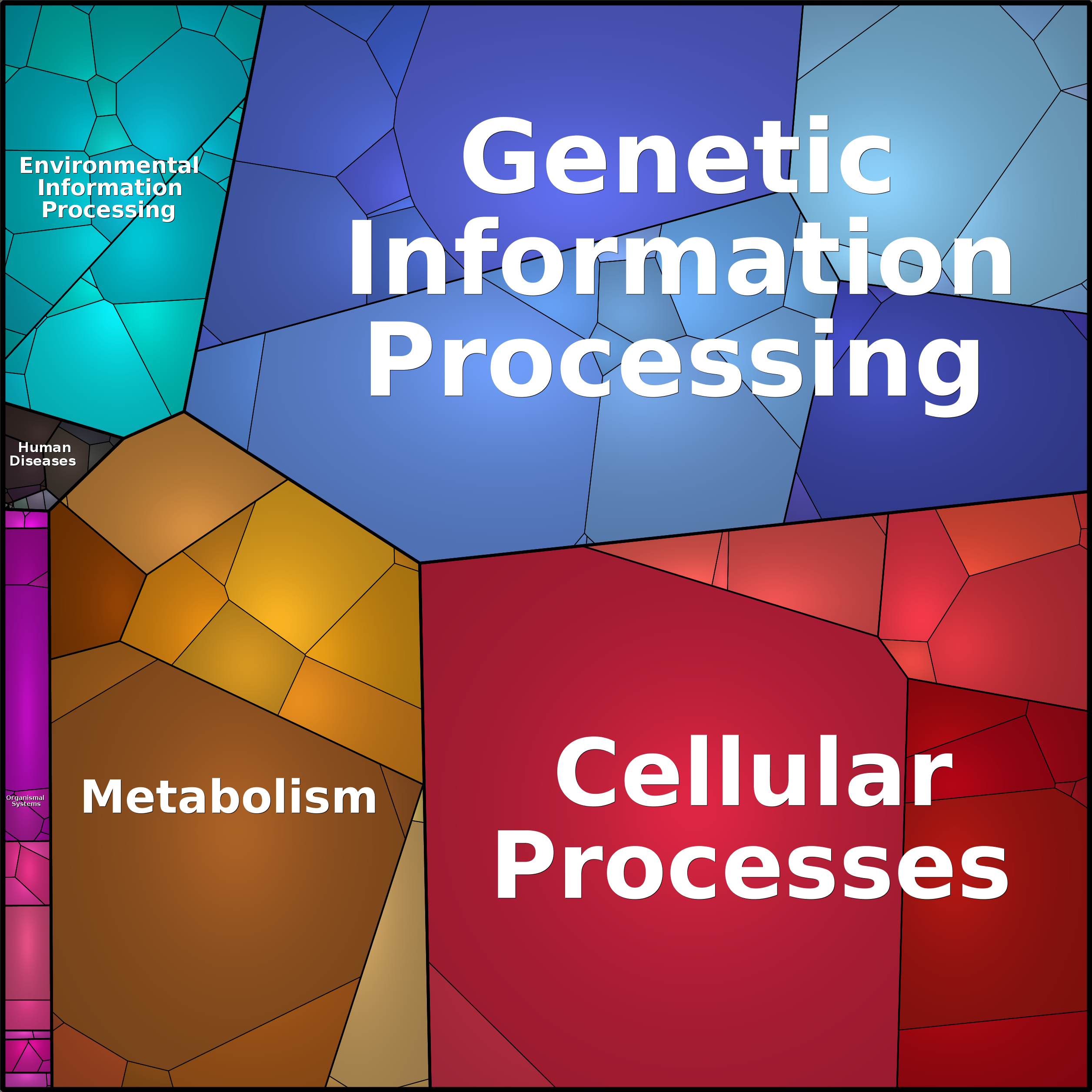 Treemap Press Ctrl-F5