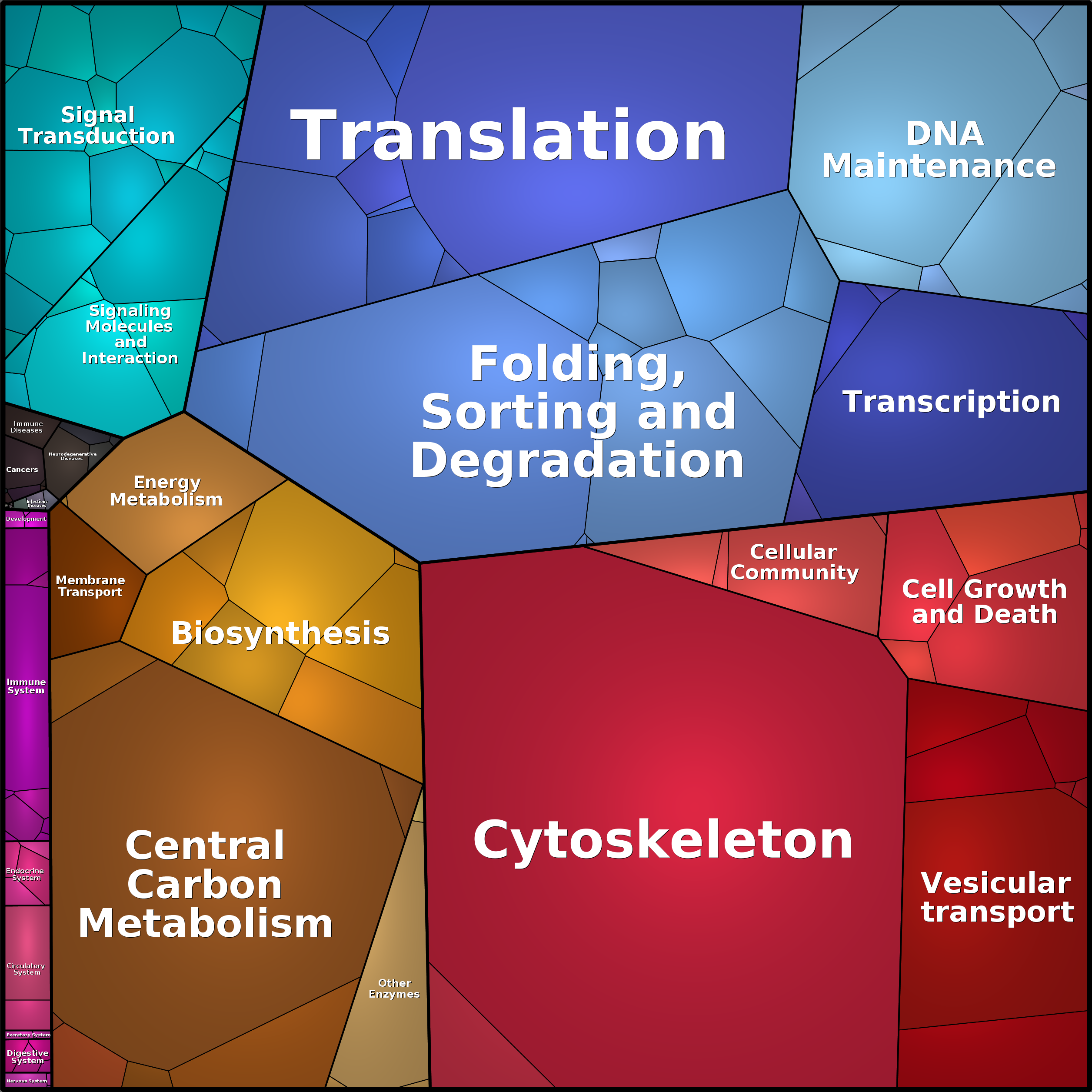Treemap Press Ctrl-F5