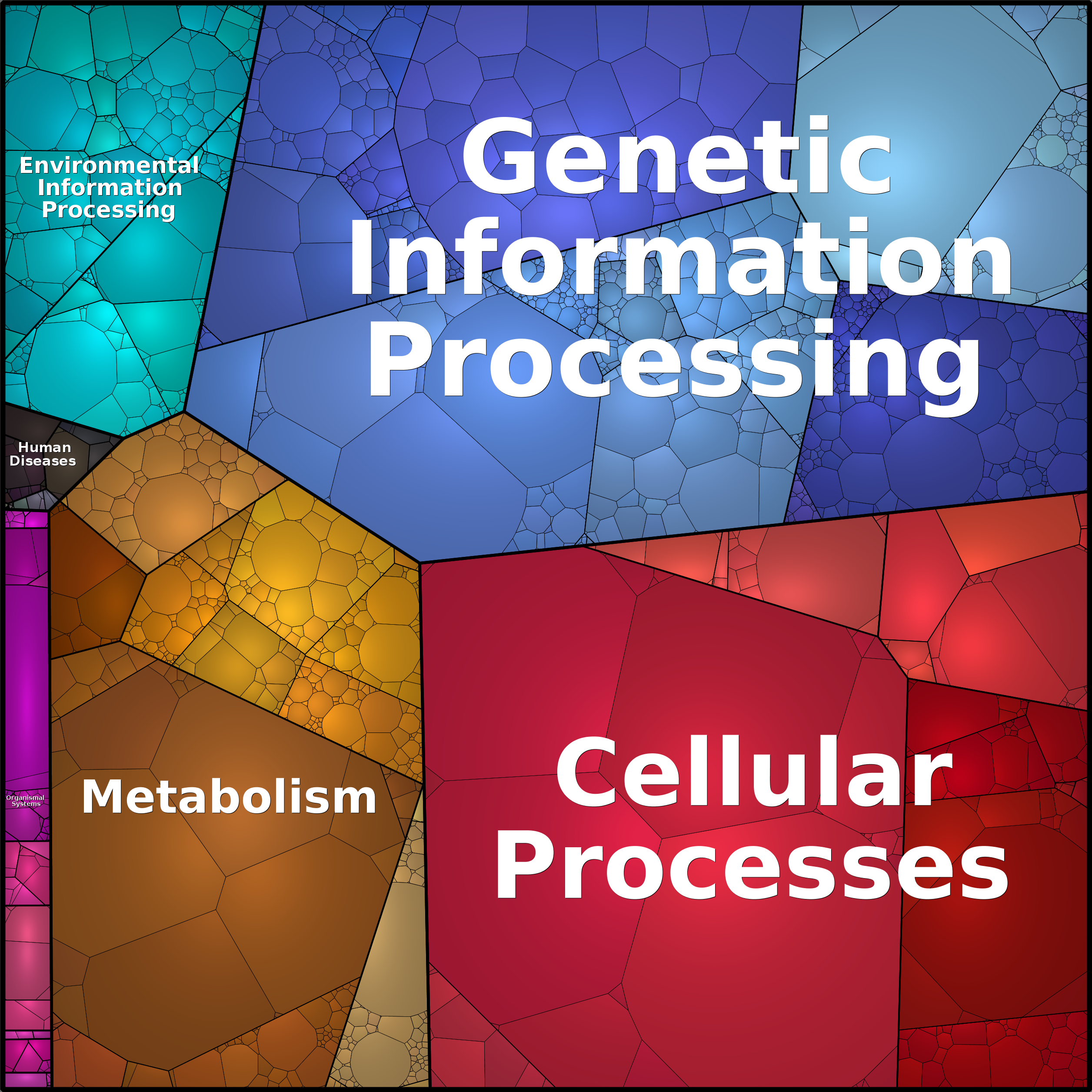 Treemap Press Ctrl-F5