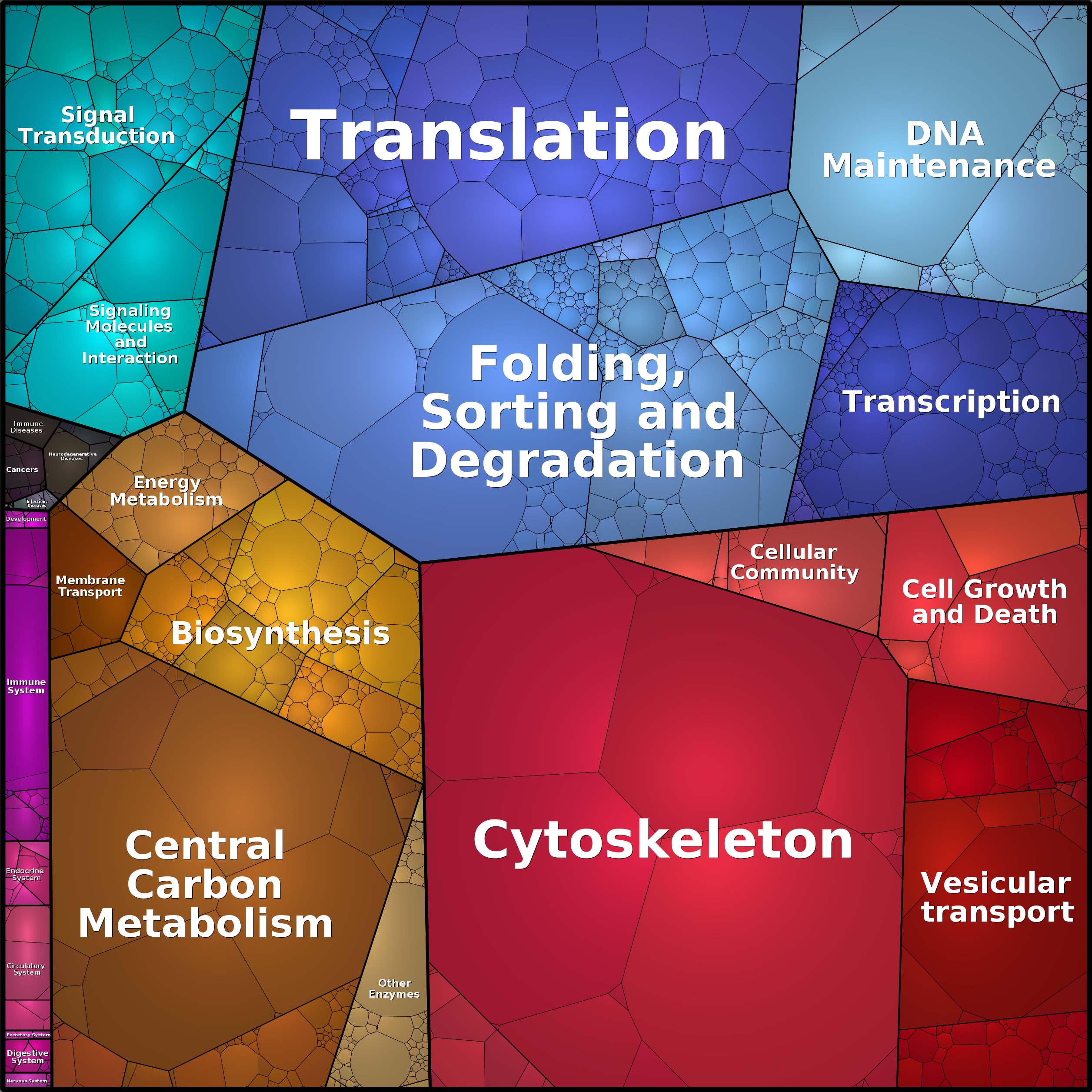Treemap Press Ctrl-F5