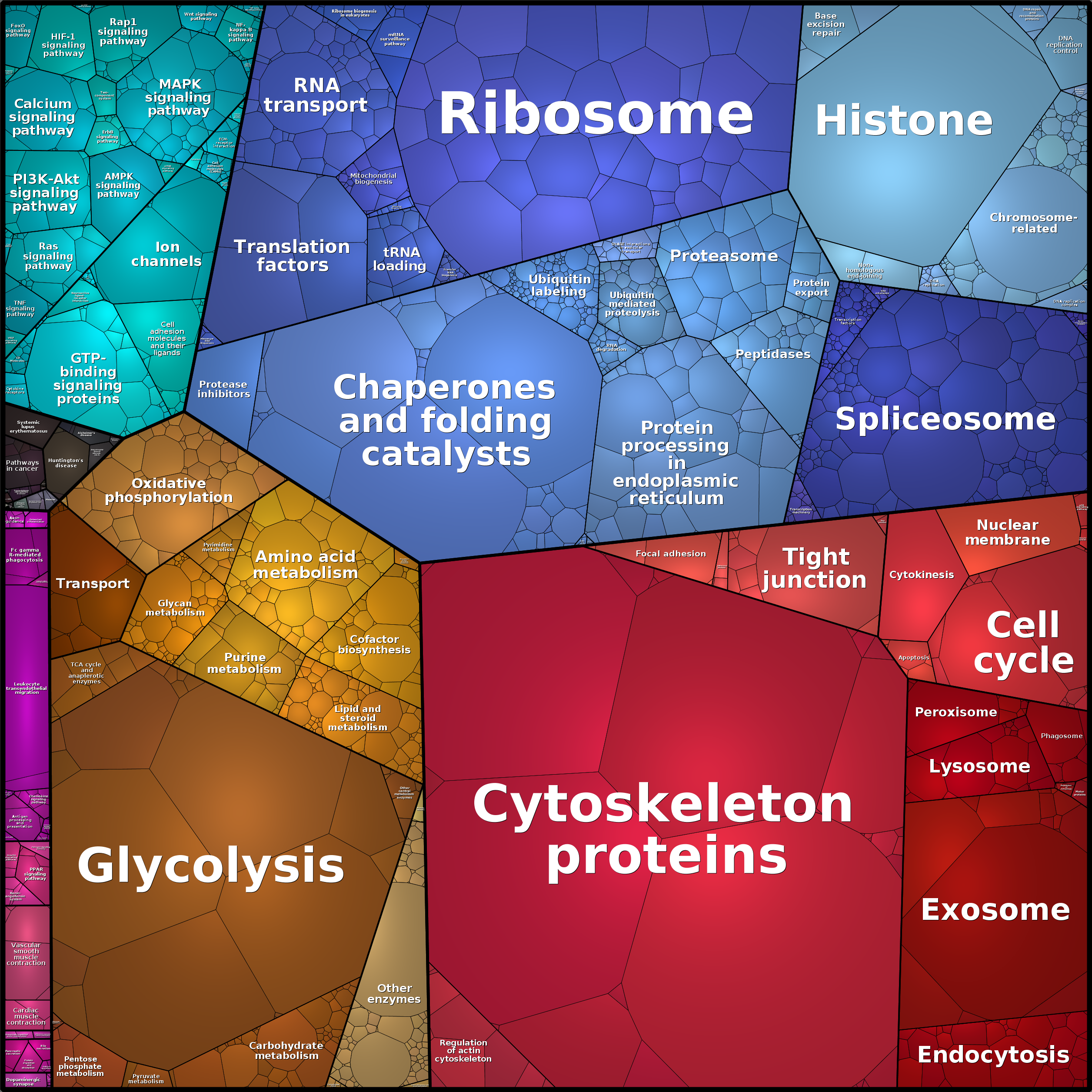 Treemap Press Ctrl-F5