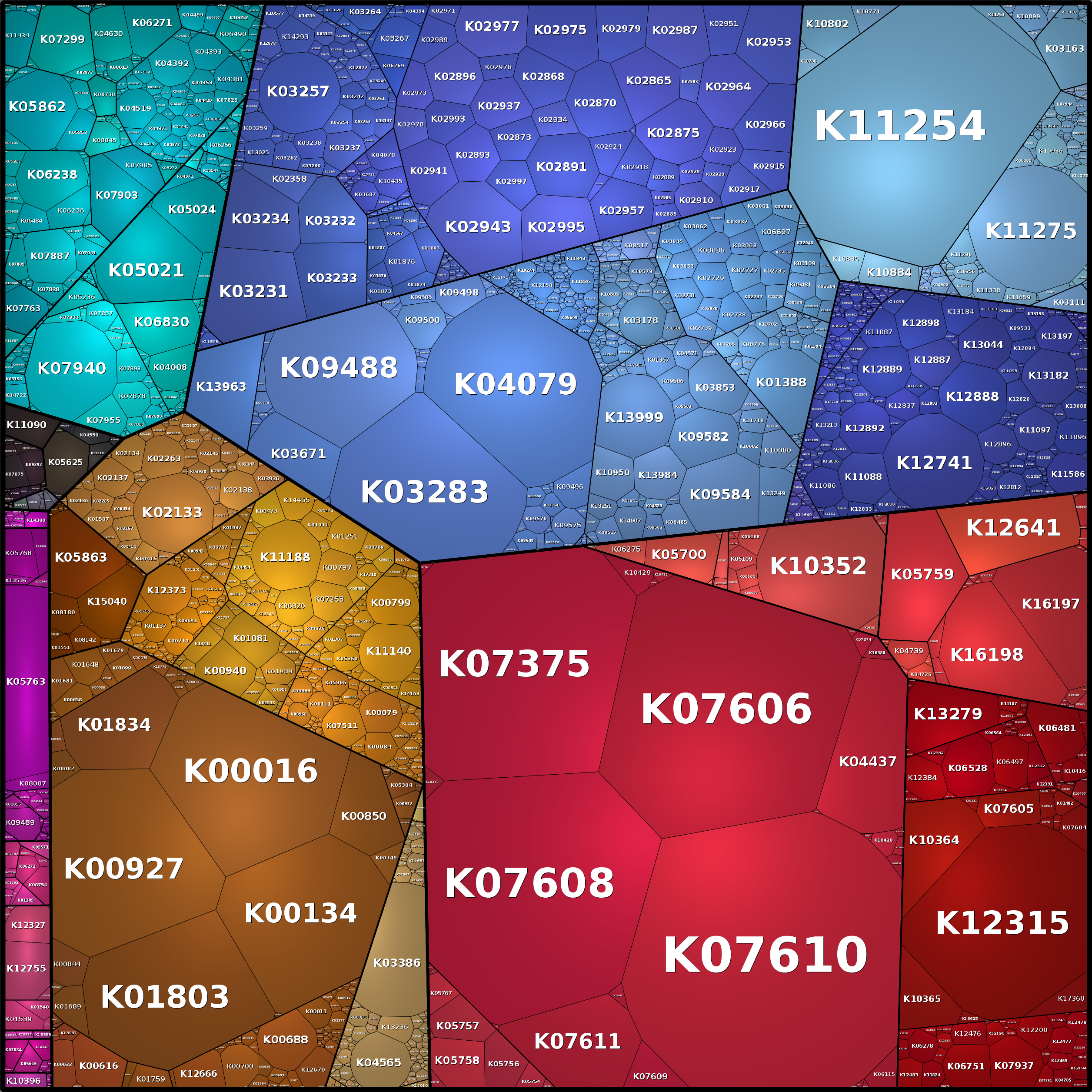 Treemap Press Ctrl-F5