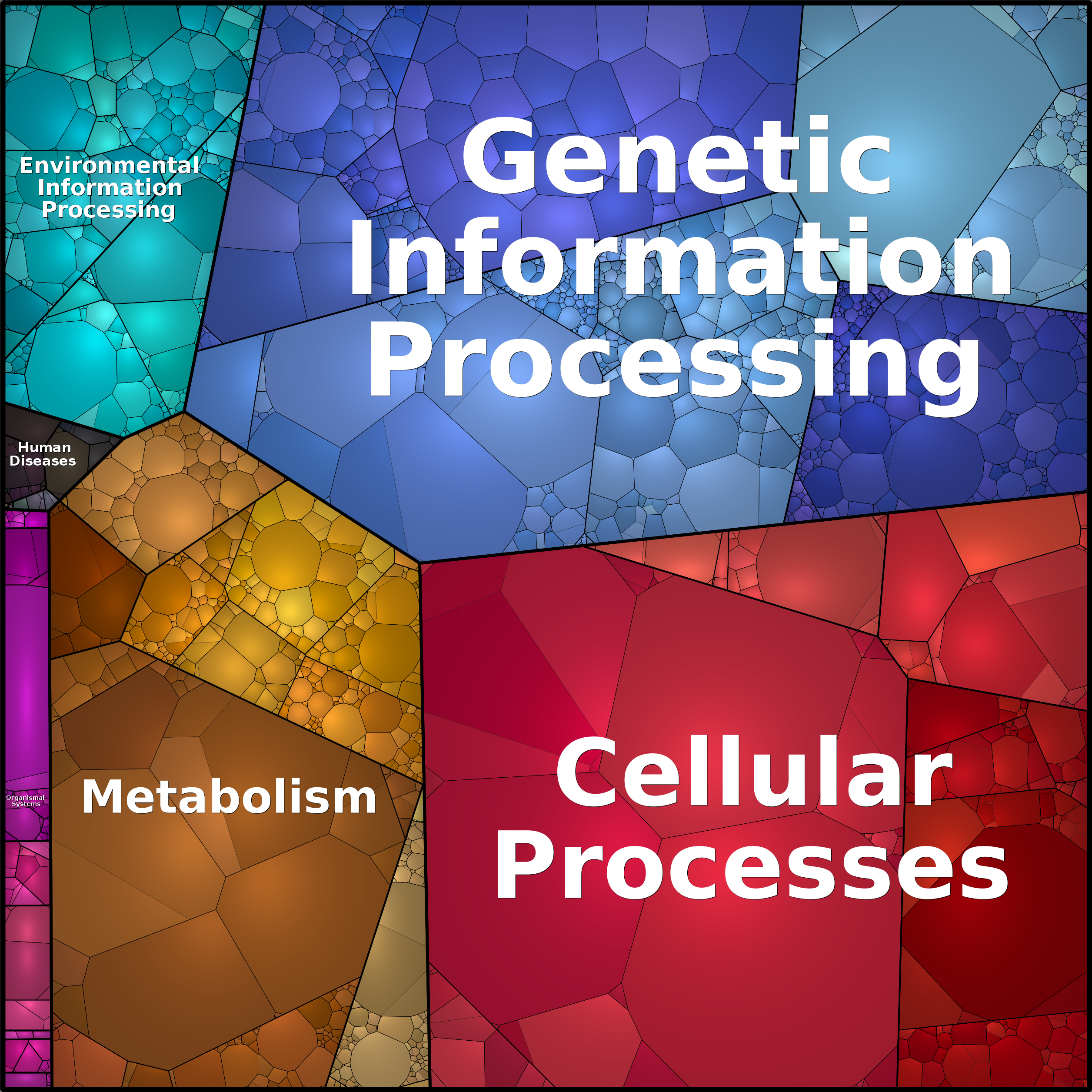 Treemap Press Ctrl-F5