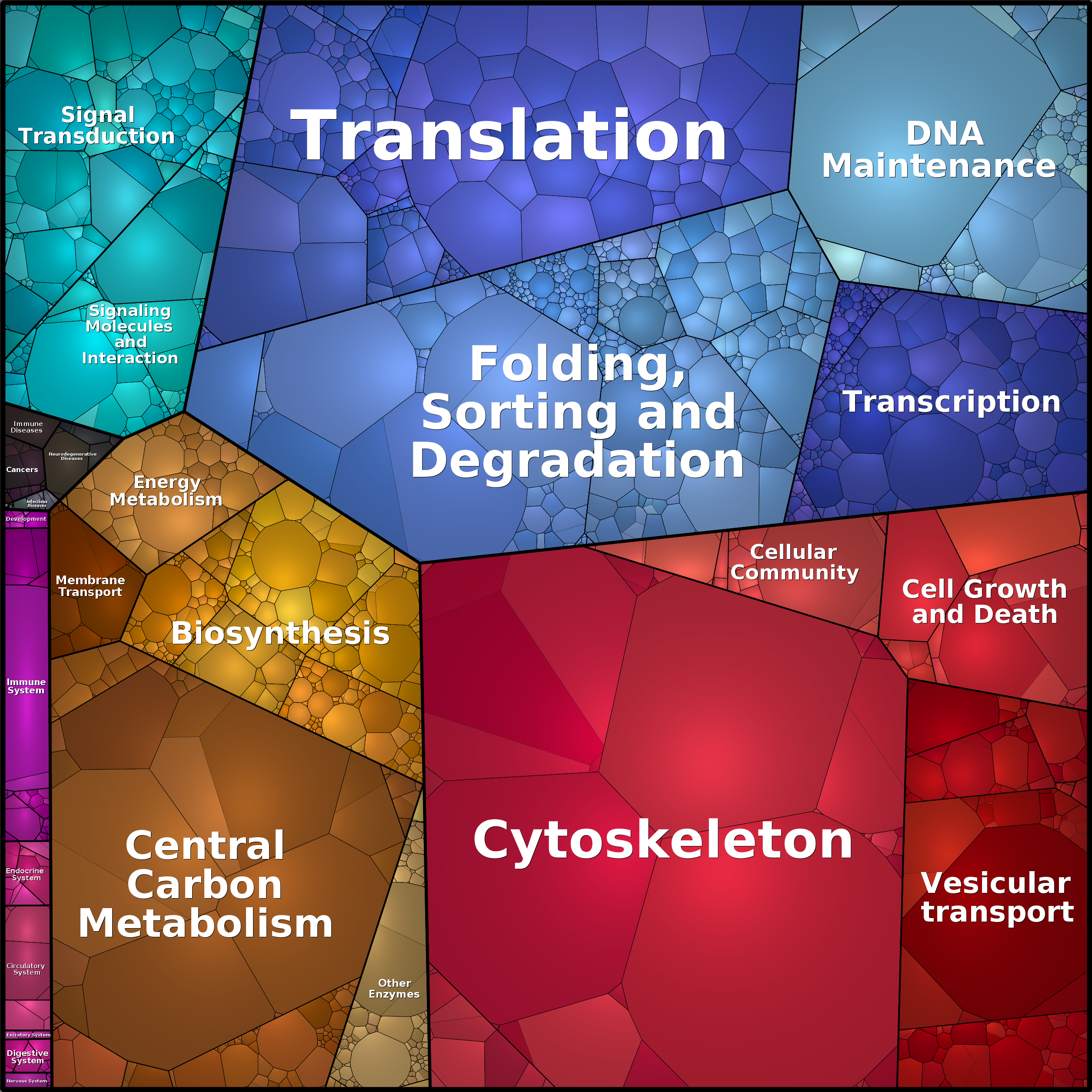 Treemap Press Ctrl-F5