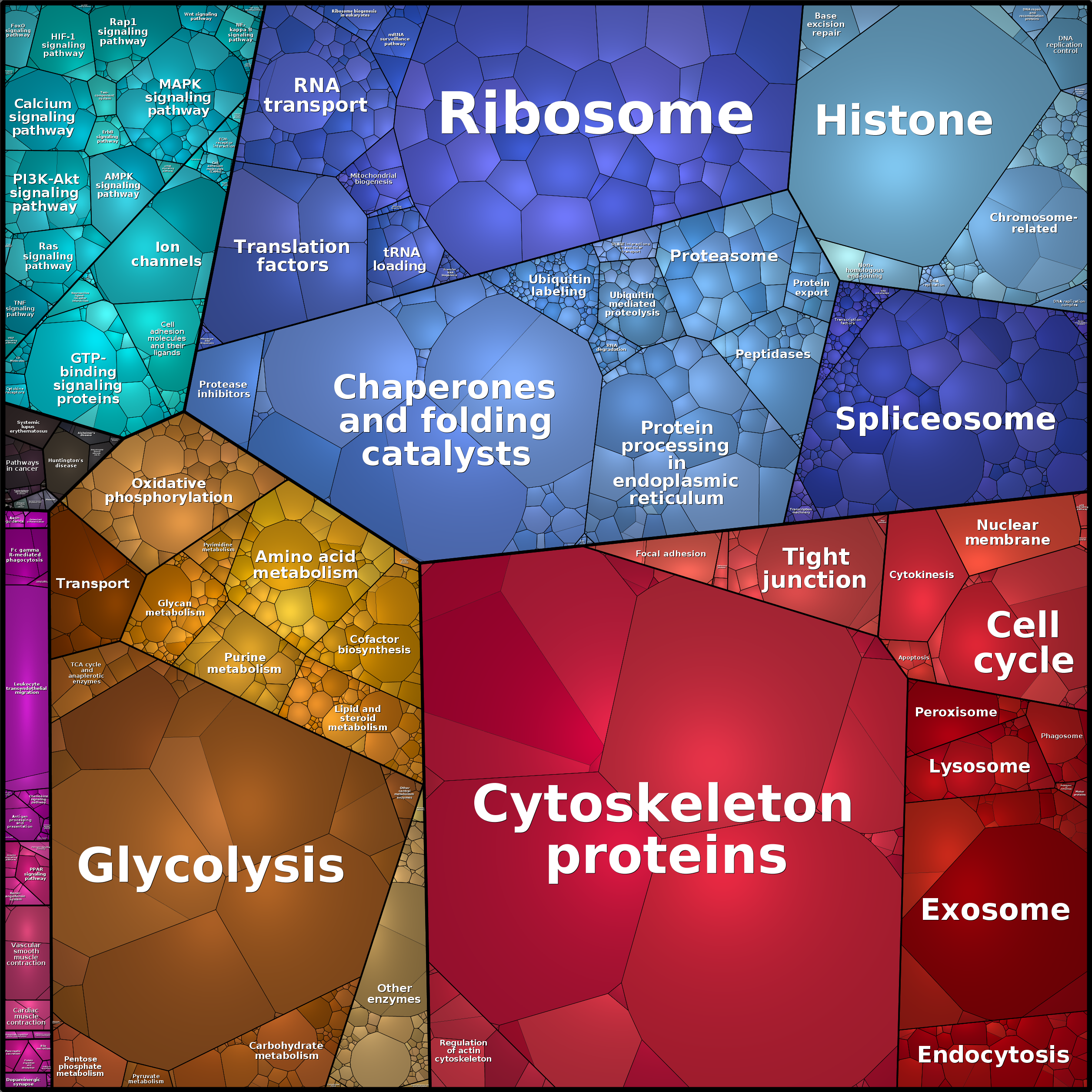 Treemap Press Ctrl-F5