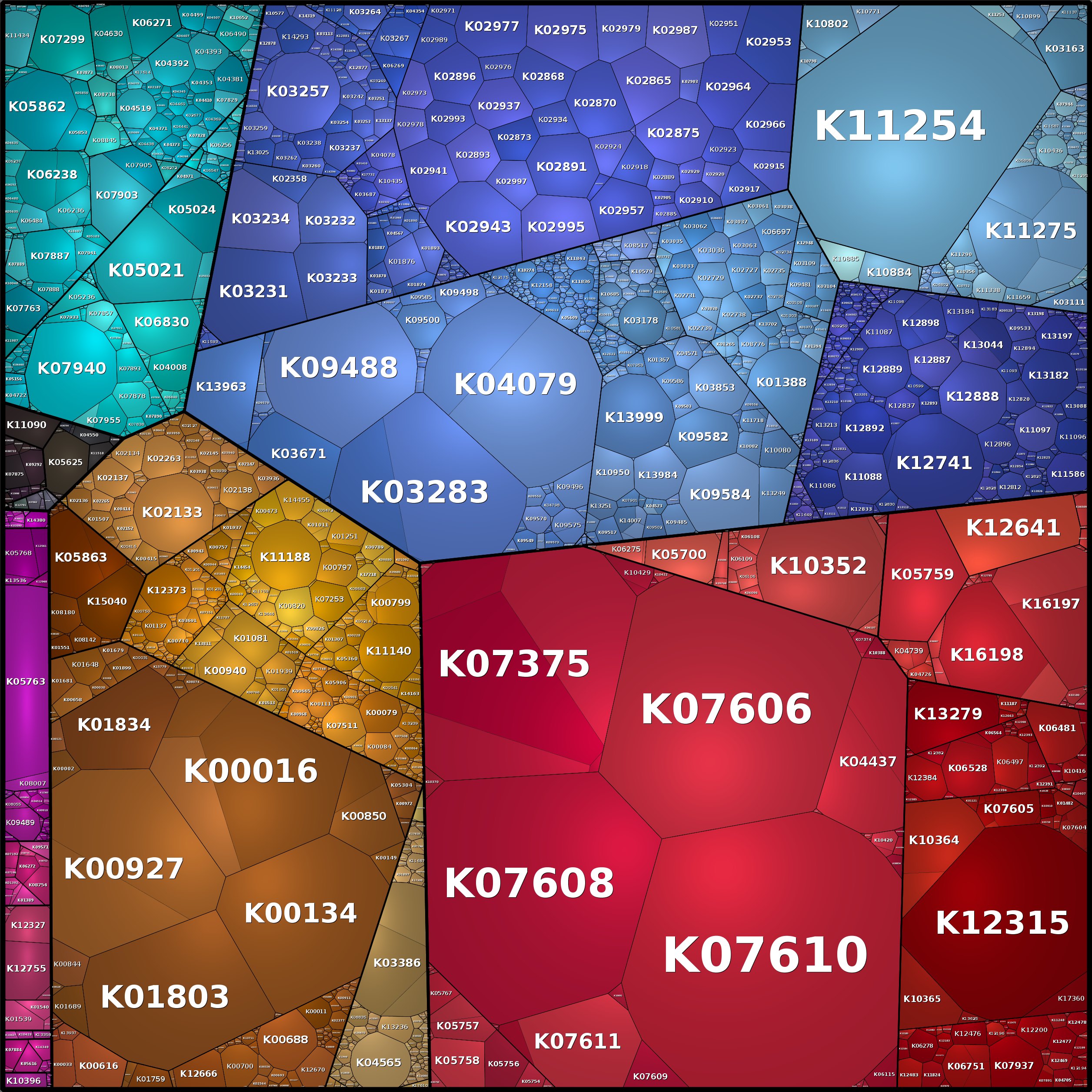 Treemap Press Ctrl-F5