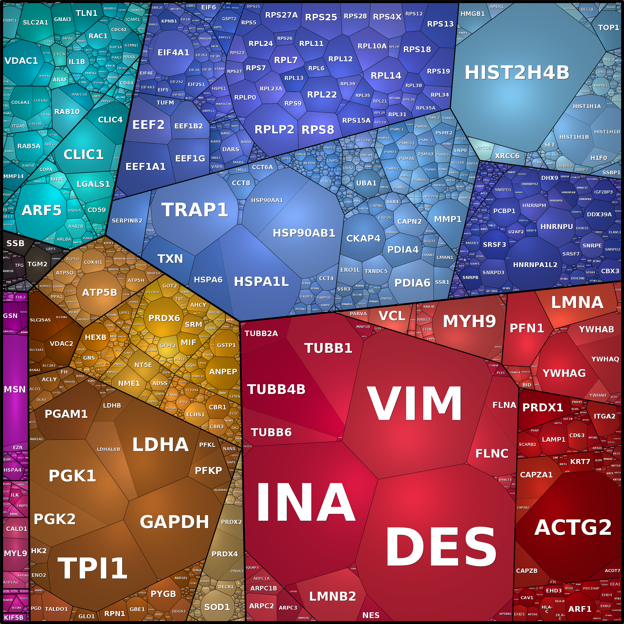 Treemap Press Ctrl-F5