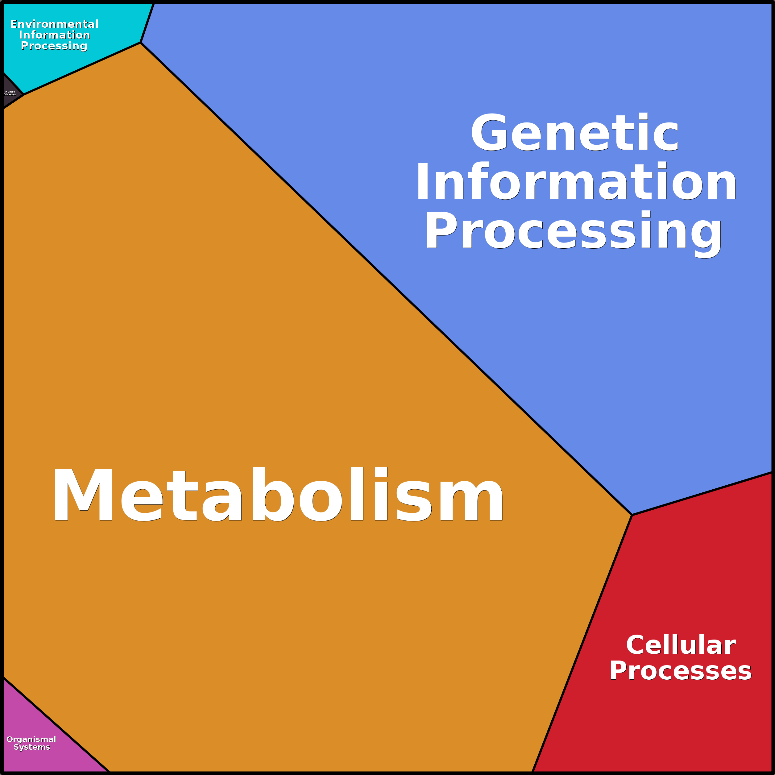 Treemap Press Ctrl-F5