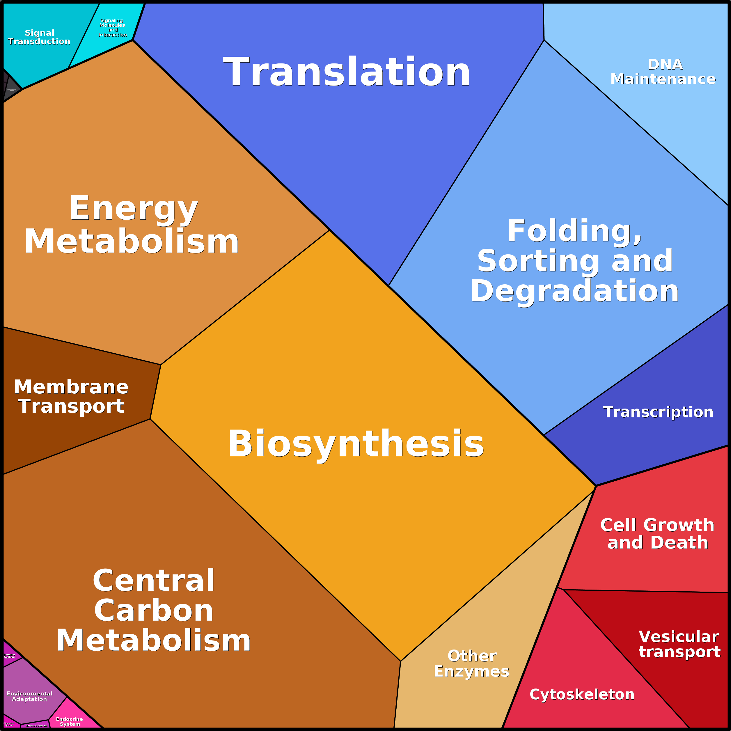 Treemap Press Ctrl-F5