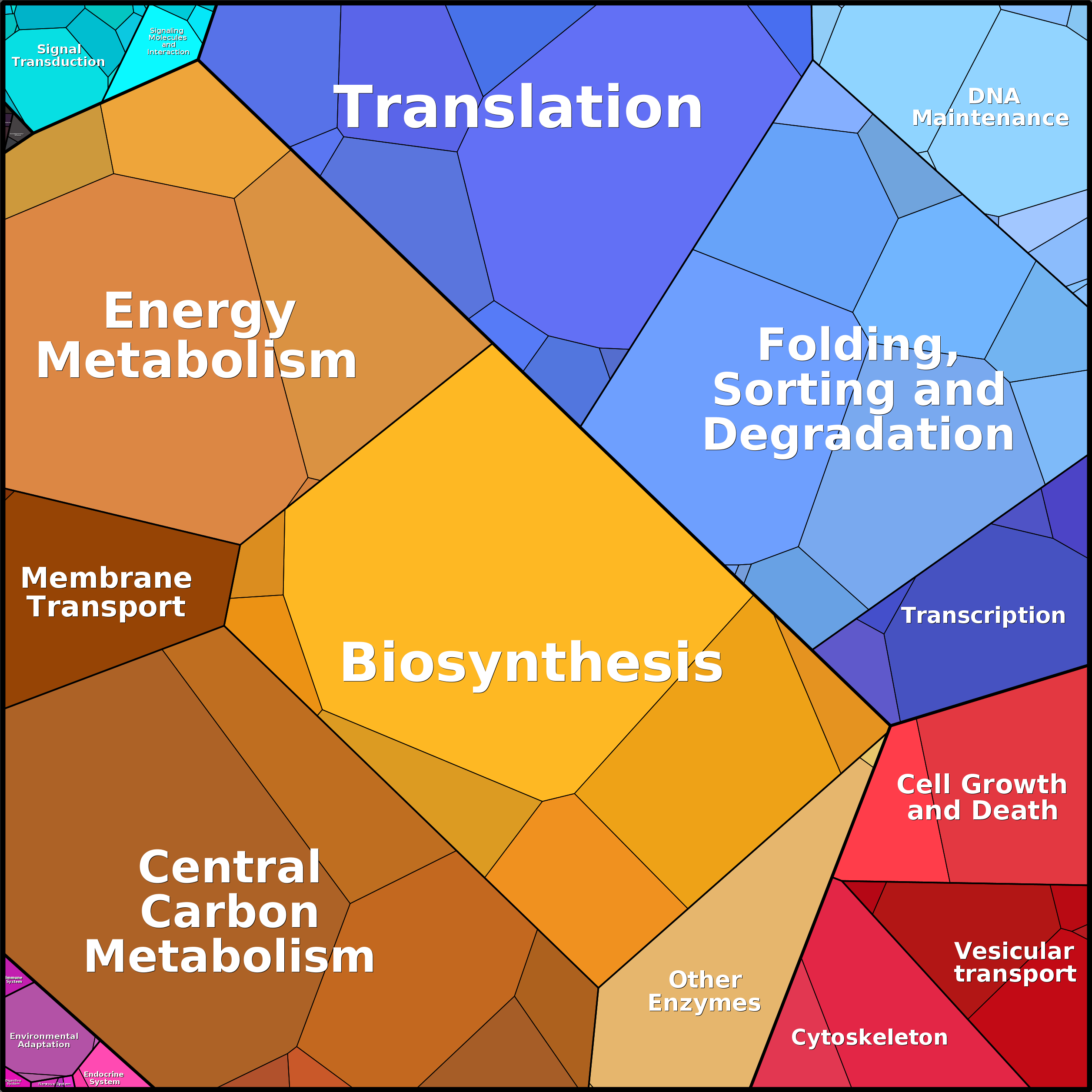 Treemap Press Ctrl-F5