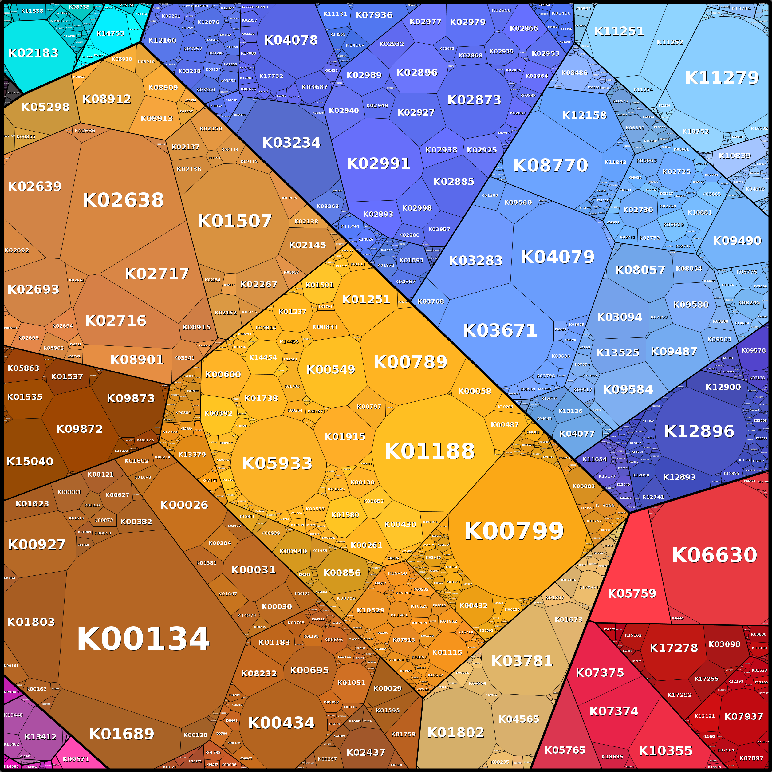 Treemap Press Ctrl-F5