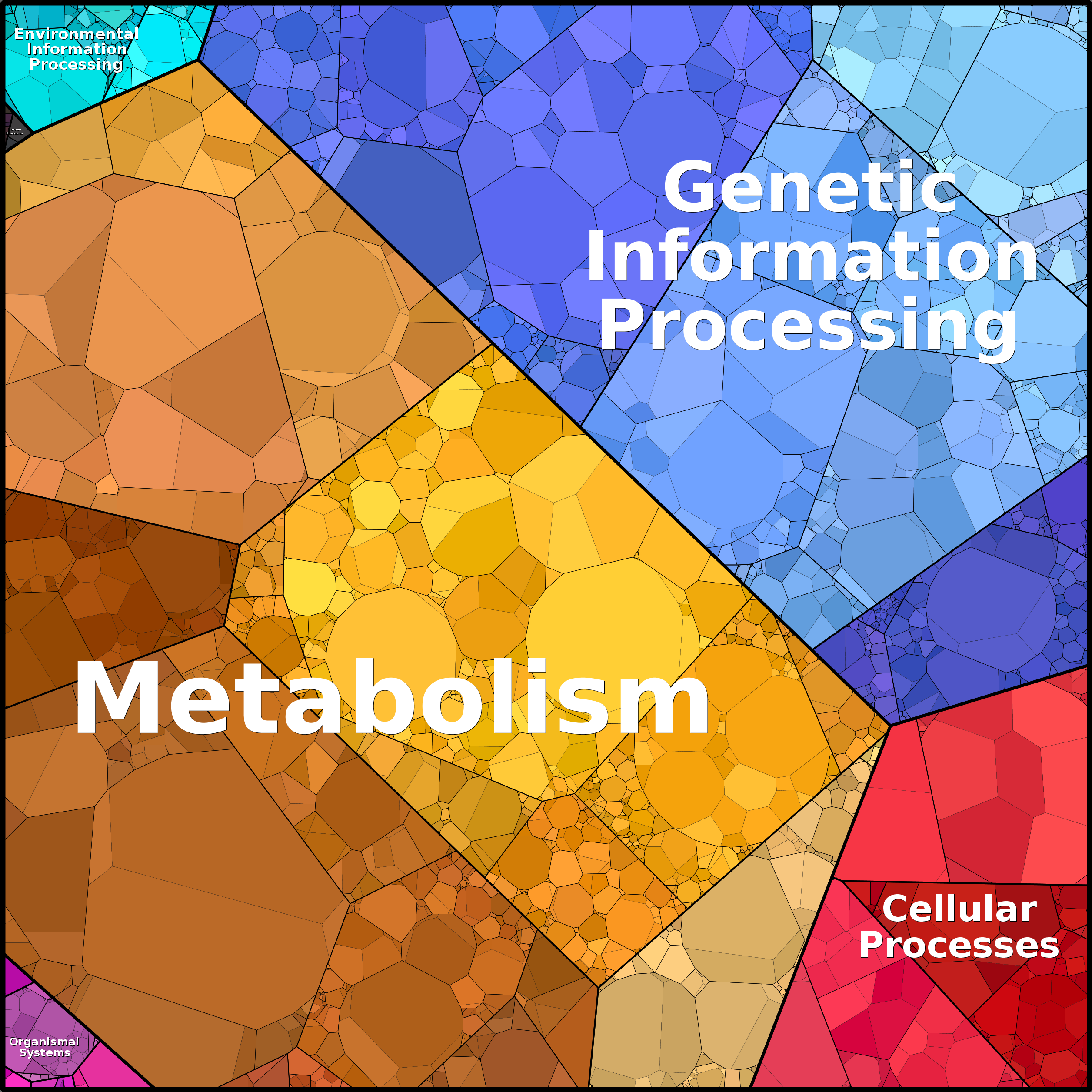 Treemap Press Ctrl-F5