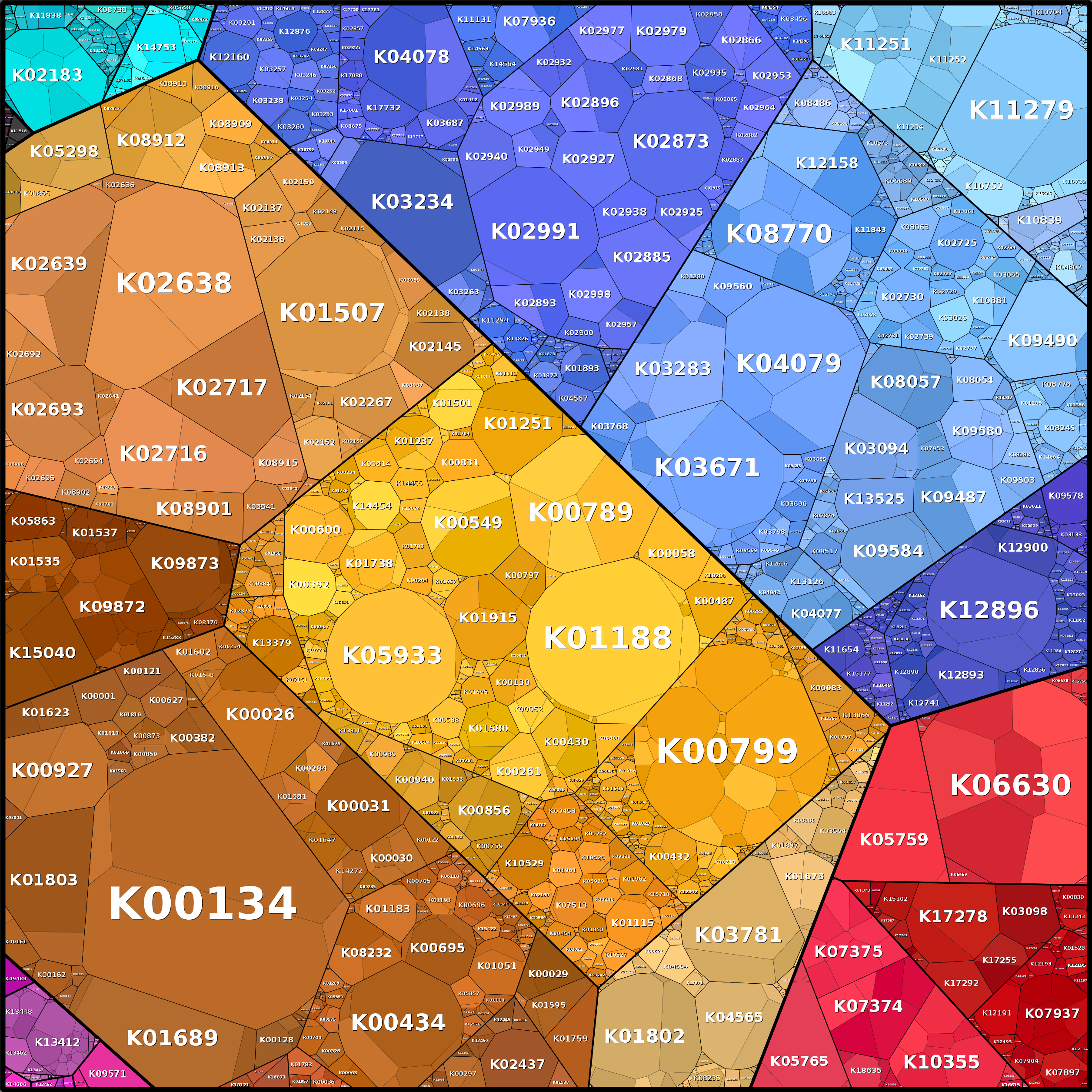 Treemap Press Ctrl-F5
