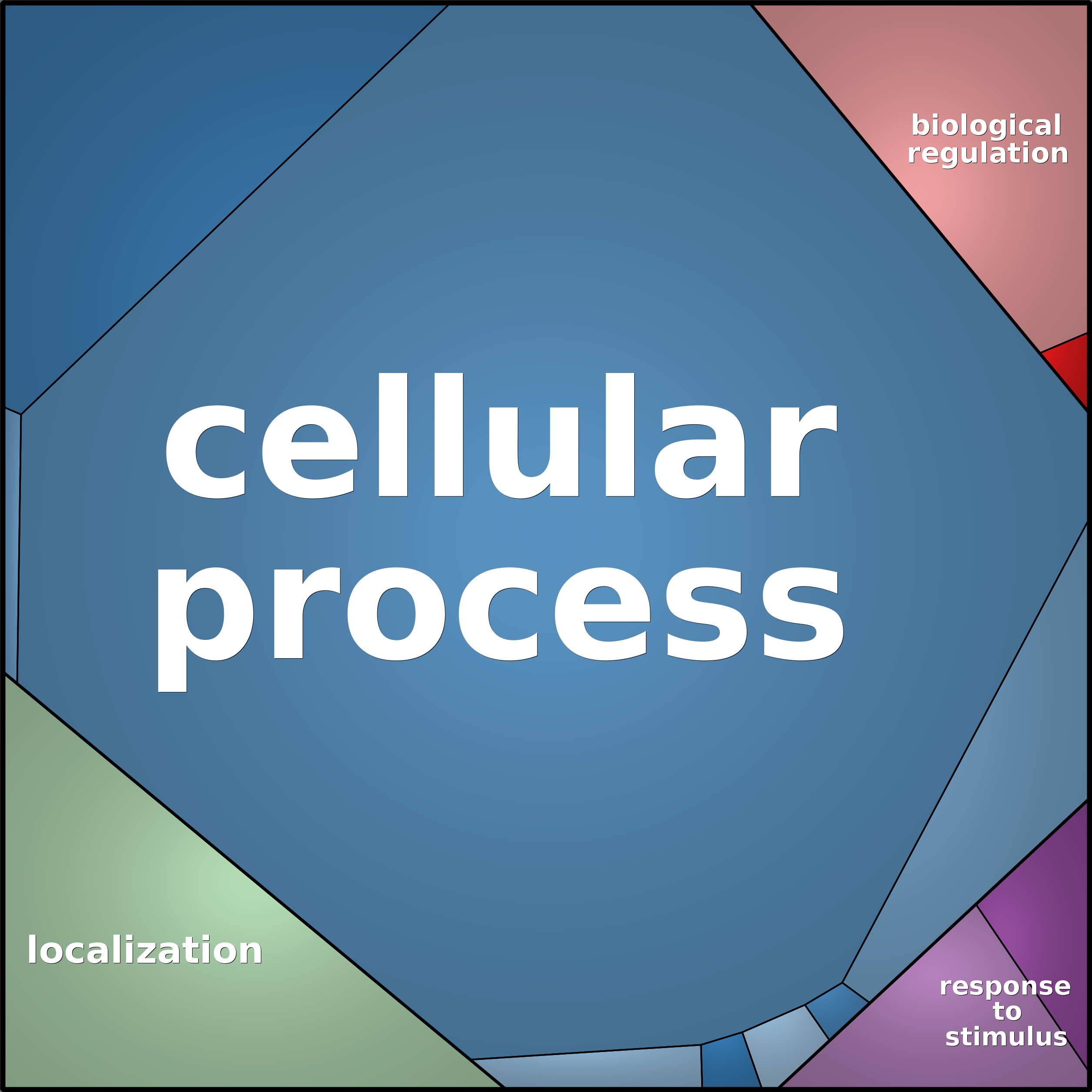 Treemap Press Ctrl-F5