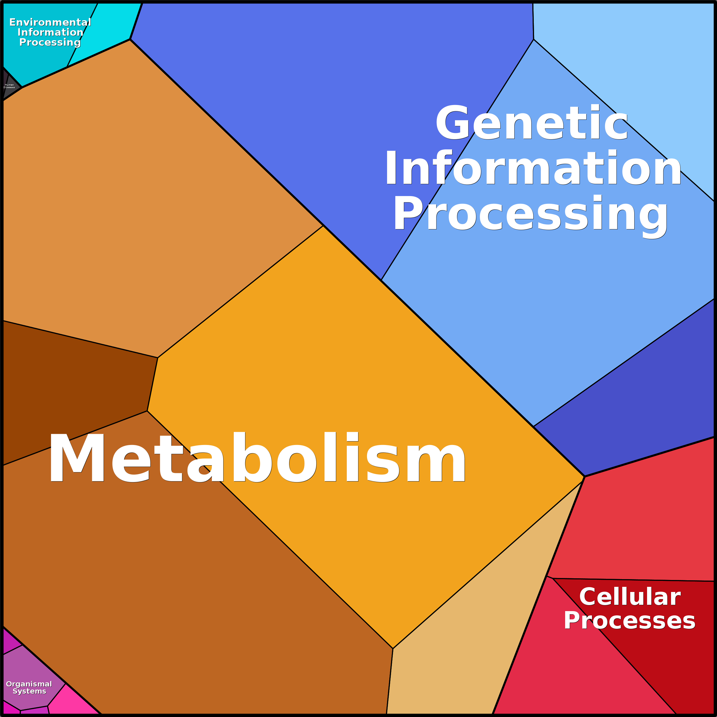 Treemap Press Ctrl-F5