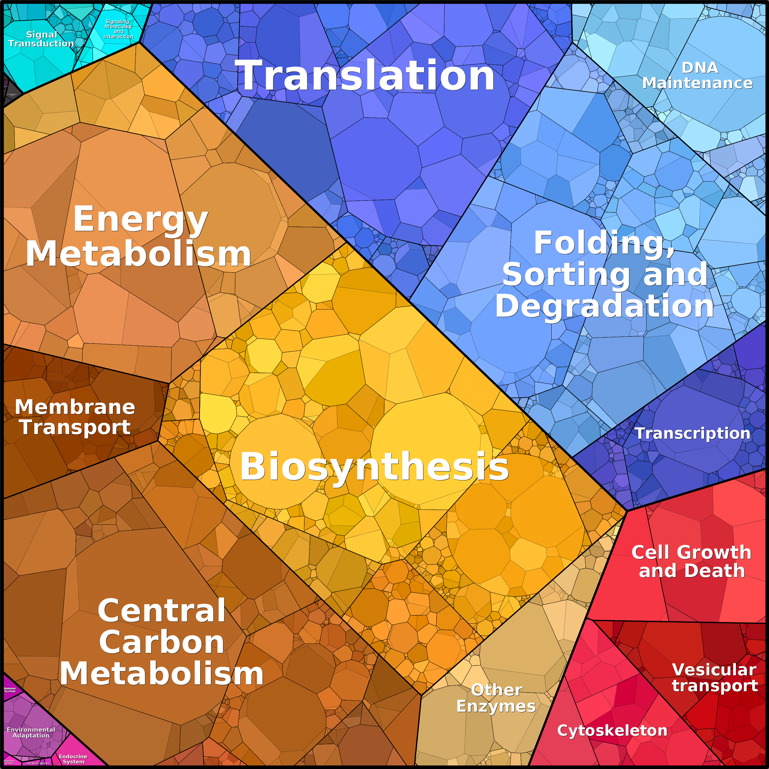 Treemap Press Ctrl-F5