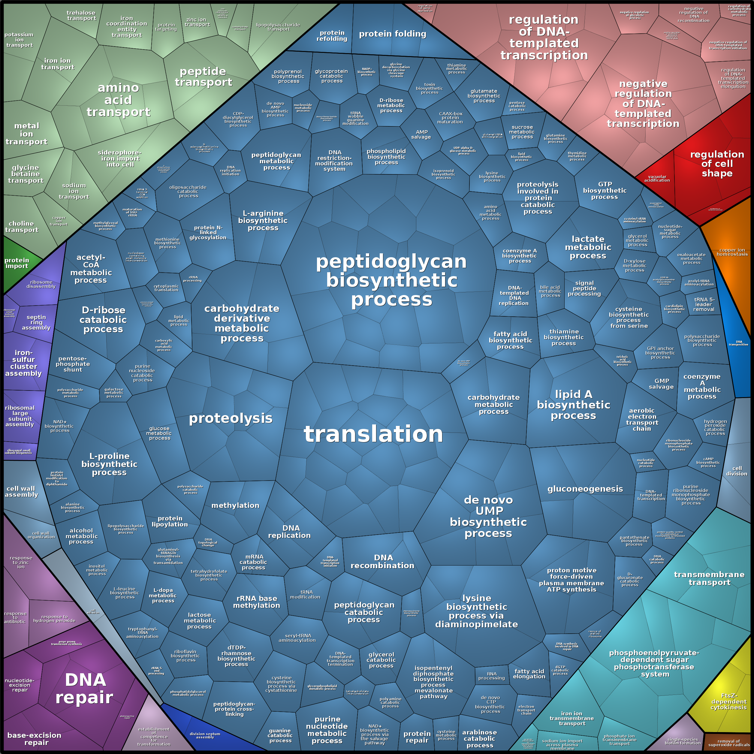 Treemap Press Ctrl-F5