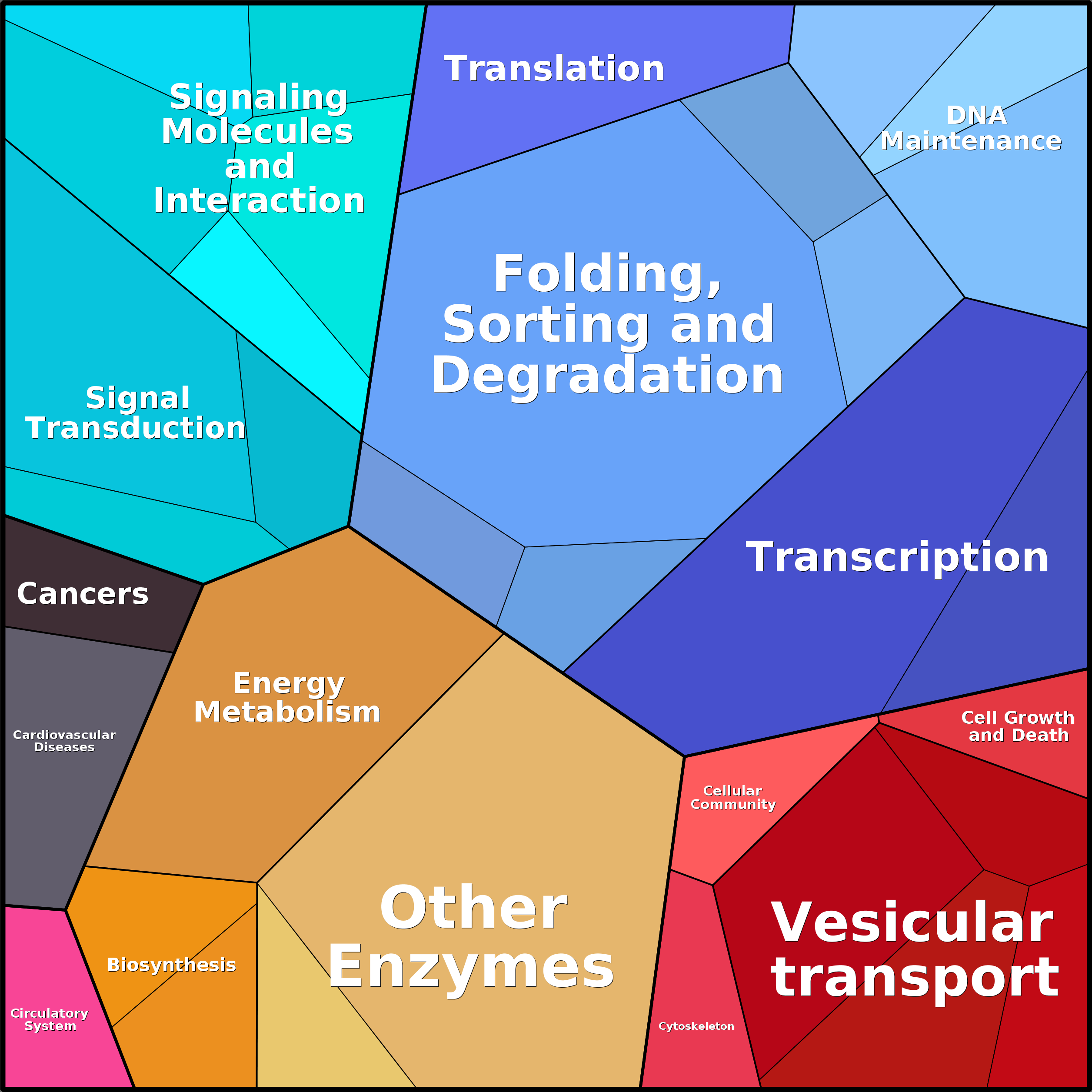 Treemap Press Ctrl-F5