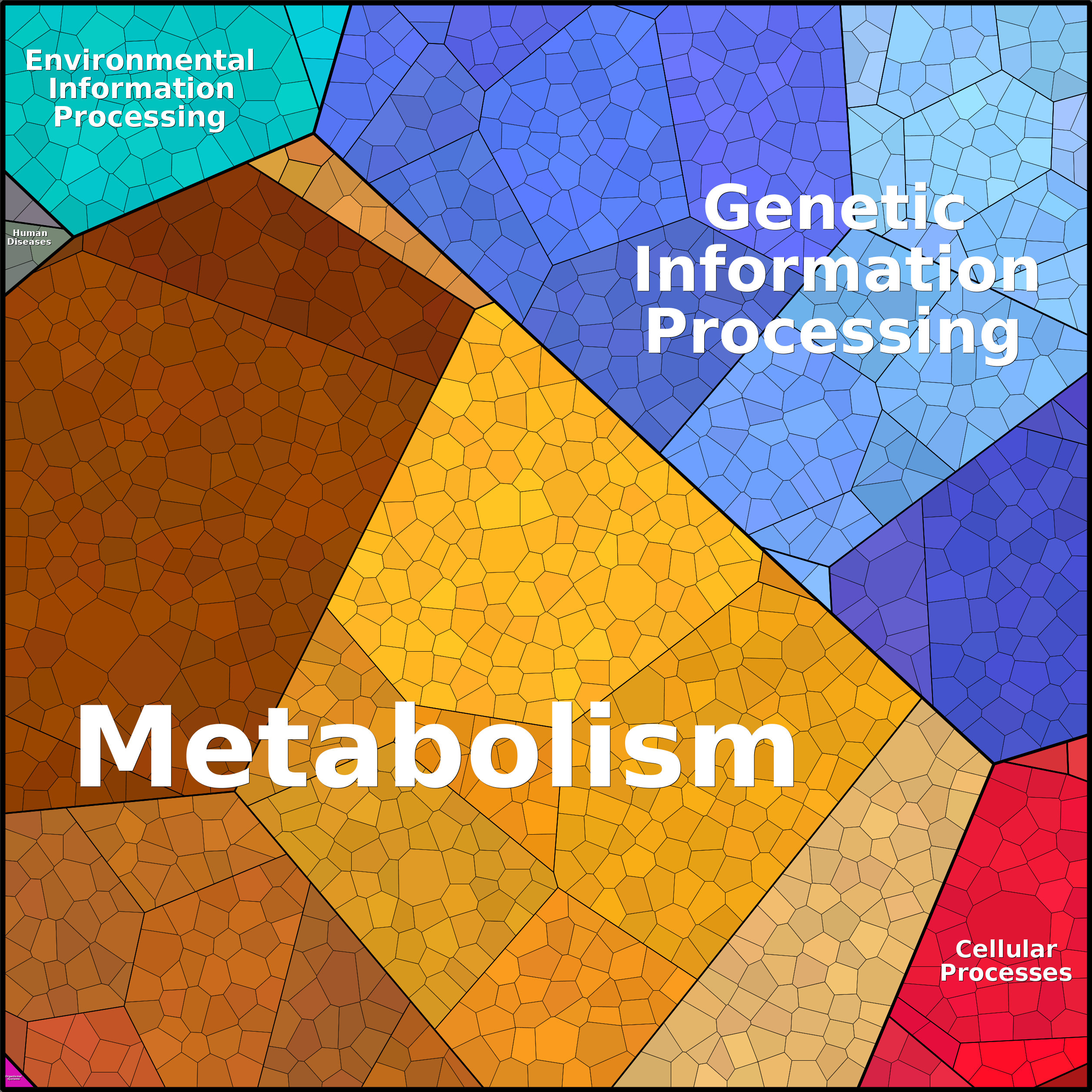 Treemap Press Ctrl-F5