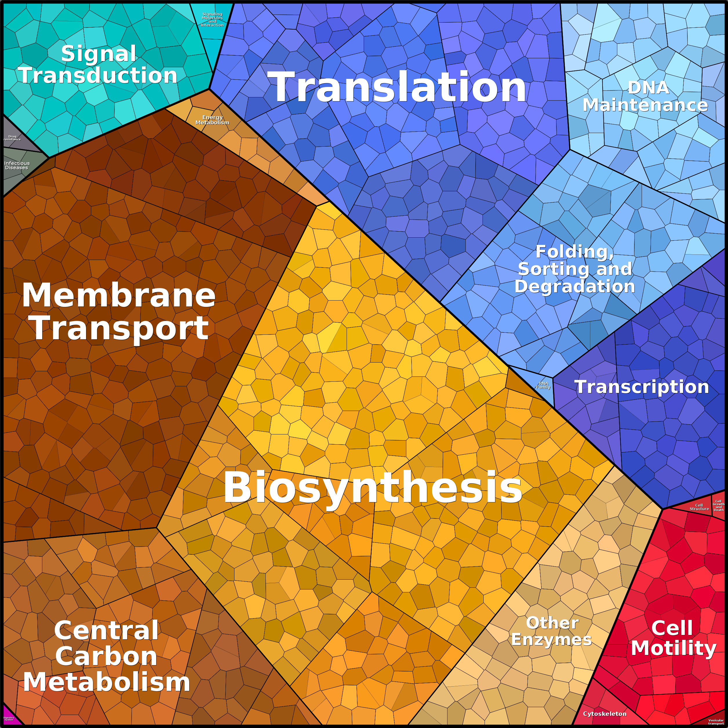 Treemap Press Ctrl-F5