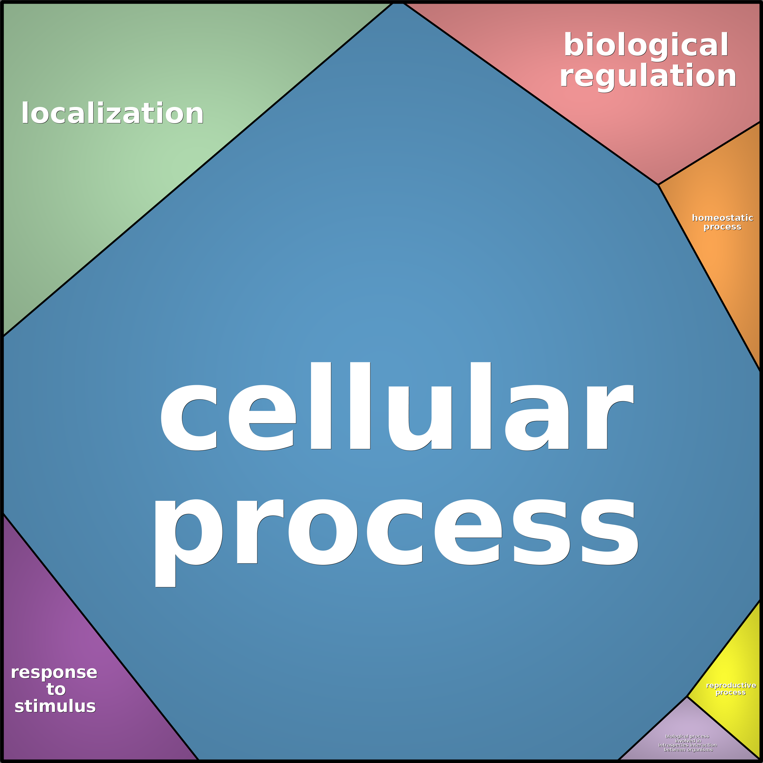 Treemap Press Ctrl-F5