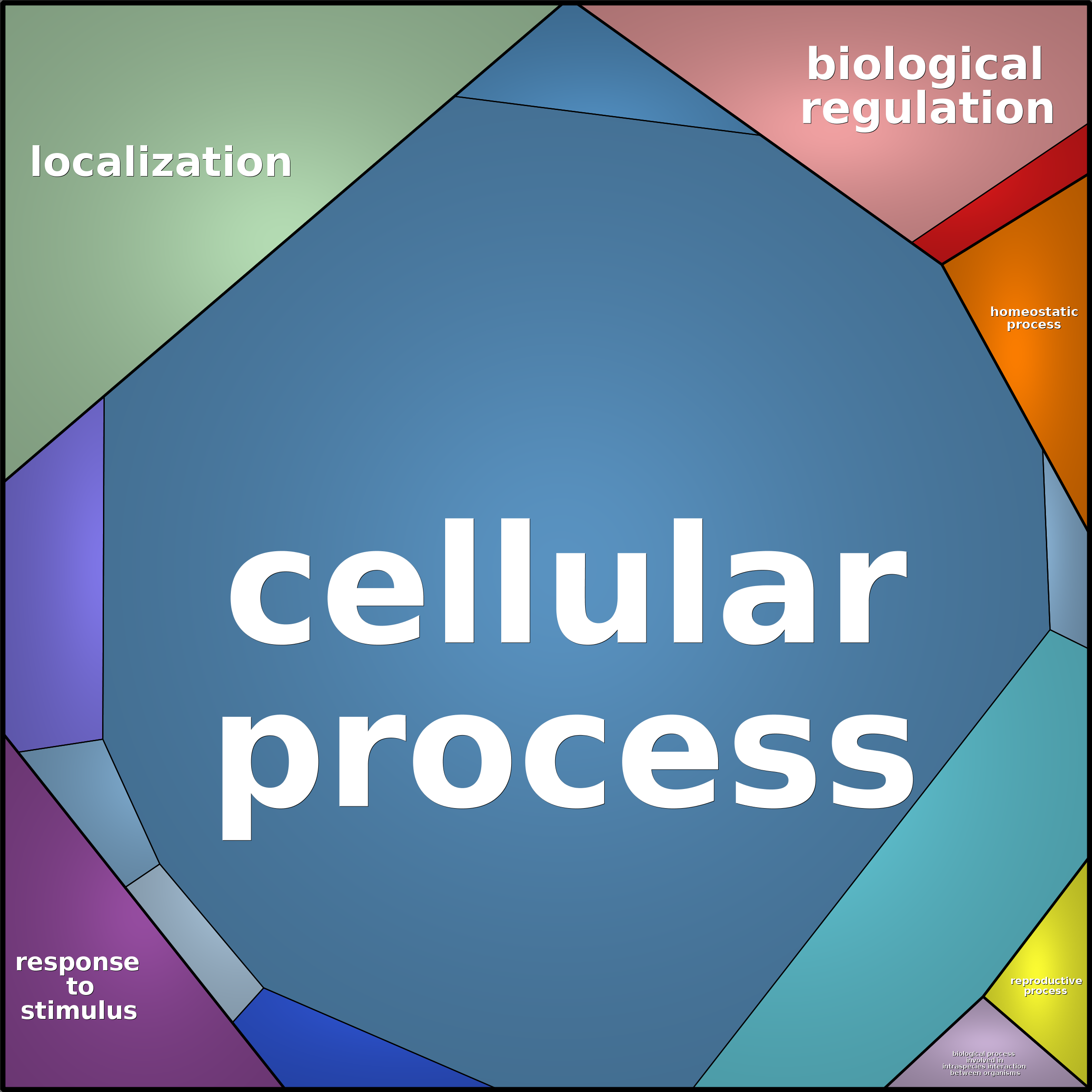 Treemap Press Ctrl-F5