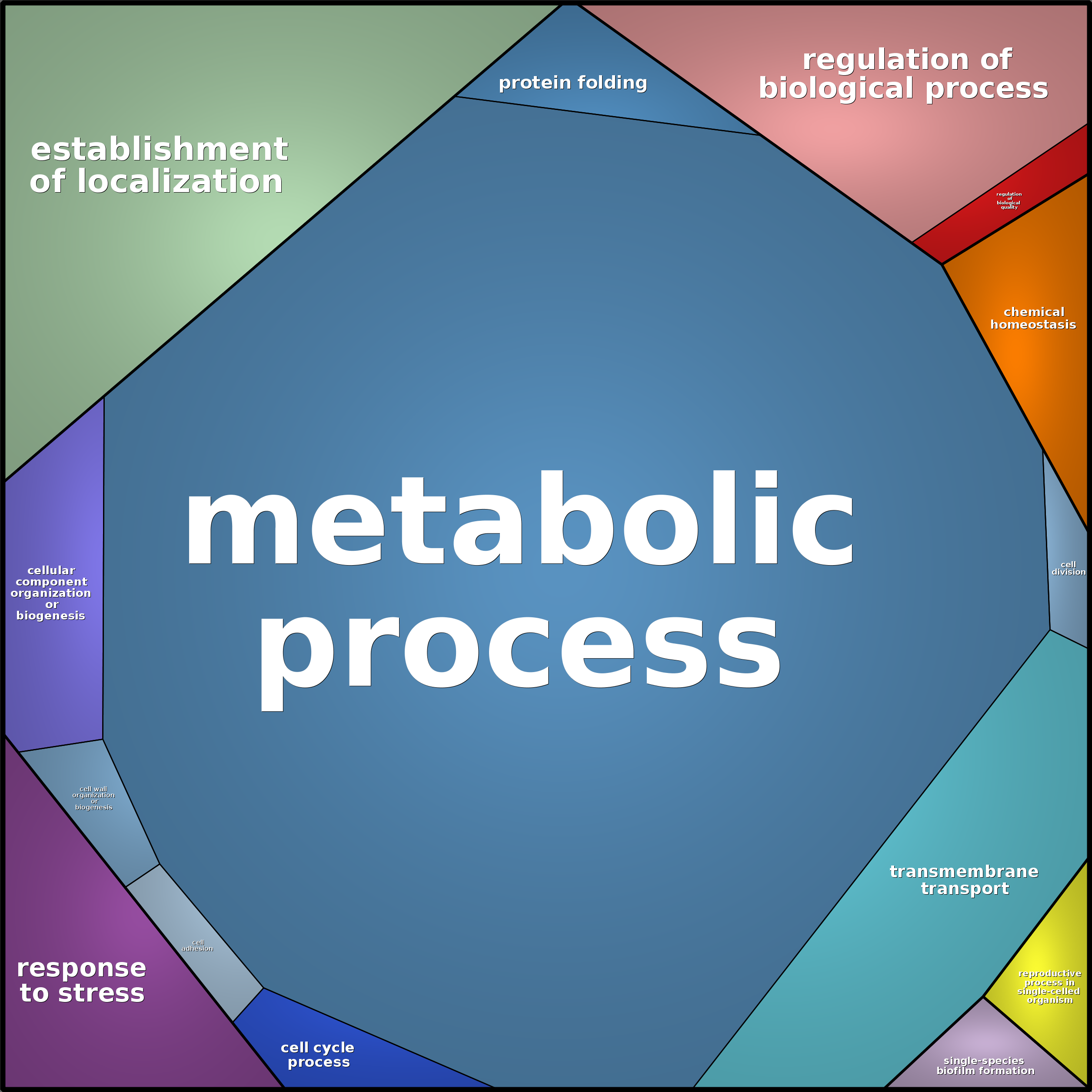 Treemap Press Ctrl-F5