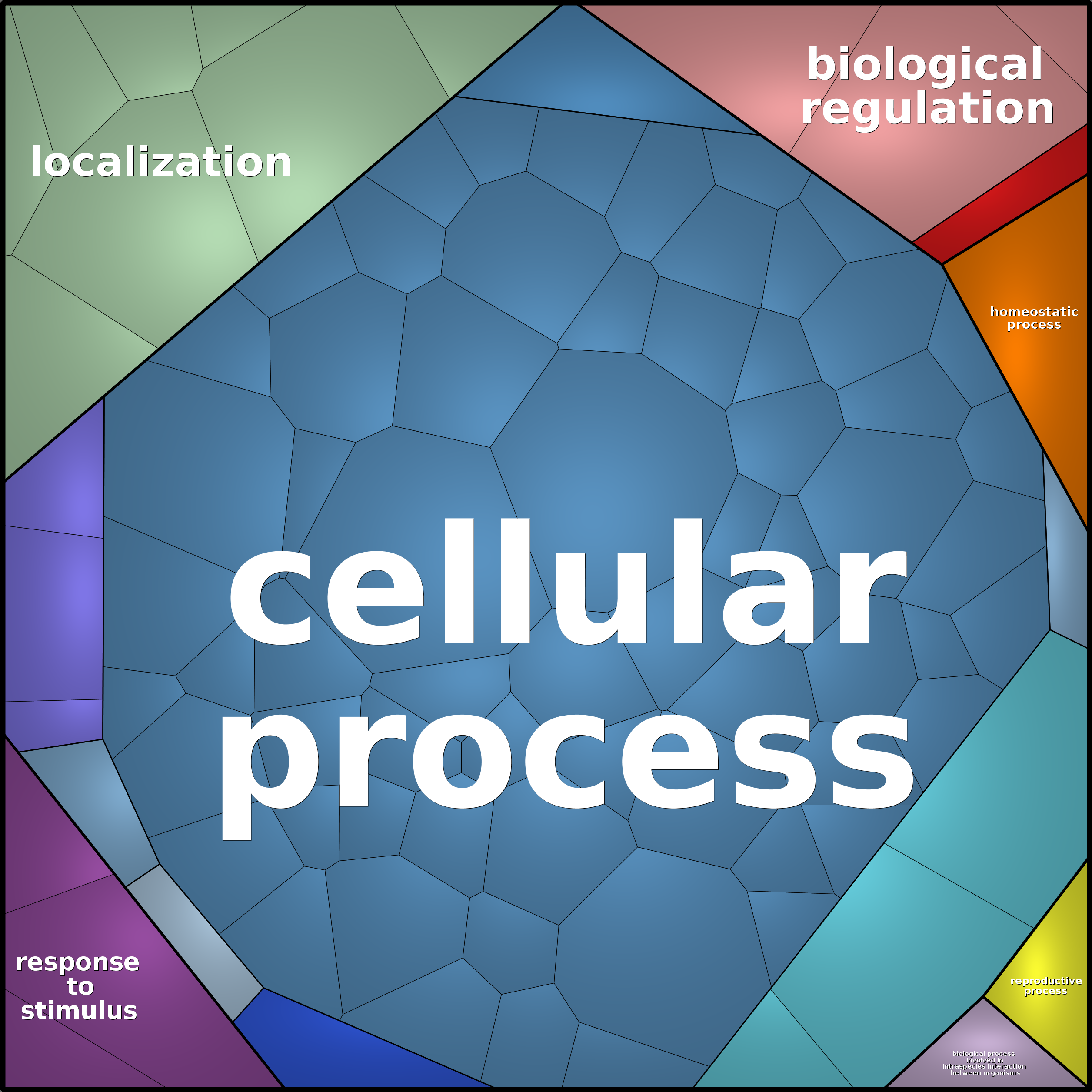 Treemap Press Ctrl-F5