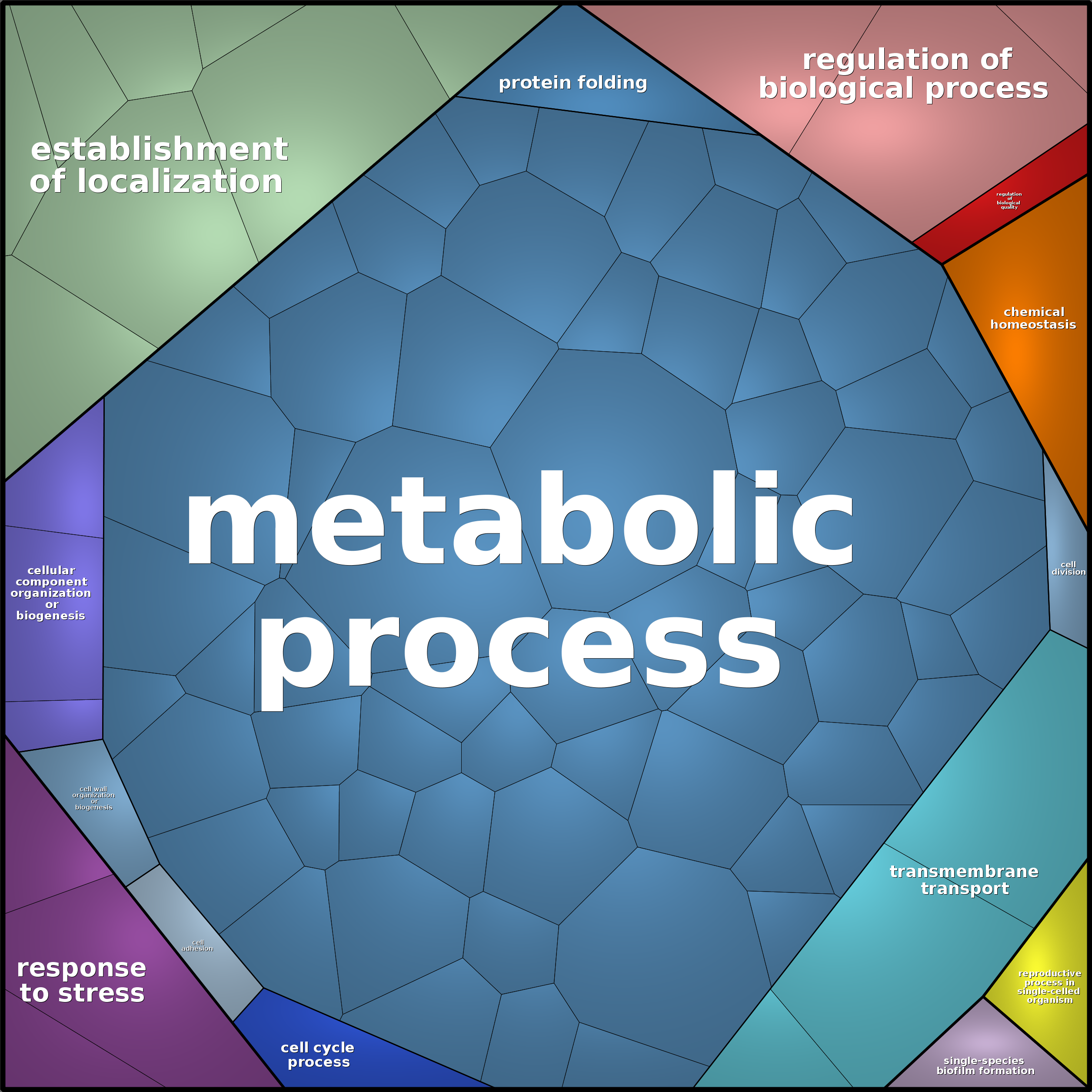 Treemap Press Ctrl-F5