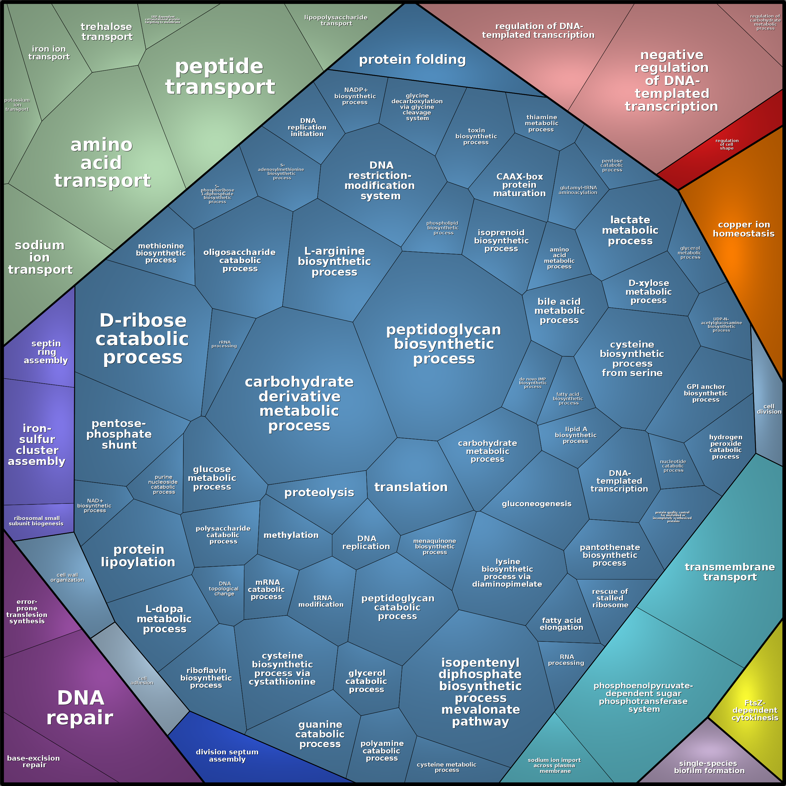 Treemap Press Ctrl-F5