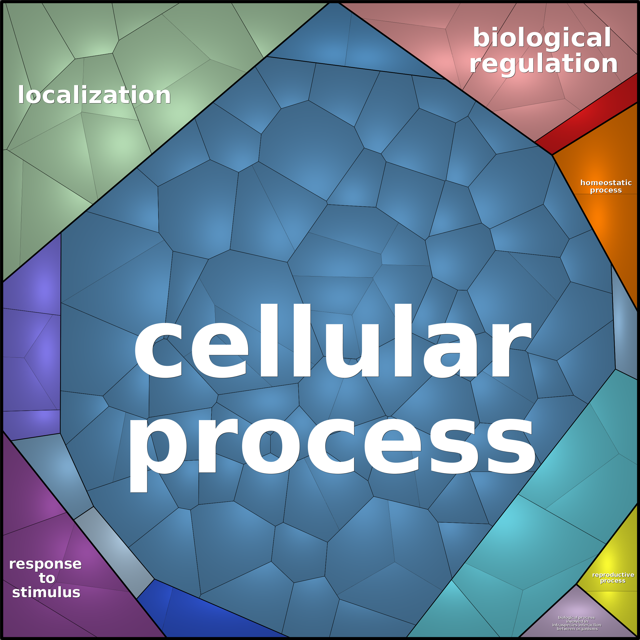 Treemap Press Ctrl-F5
