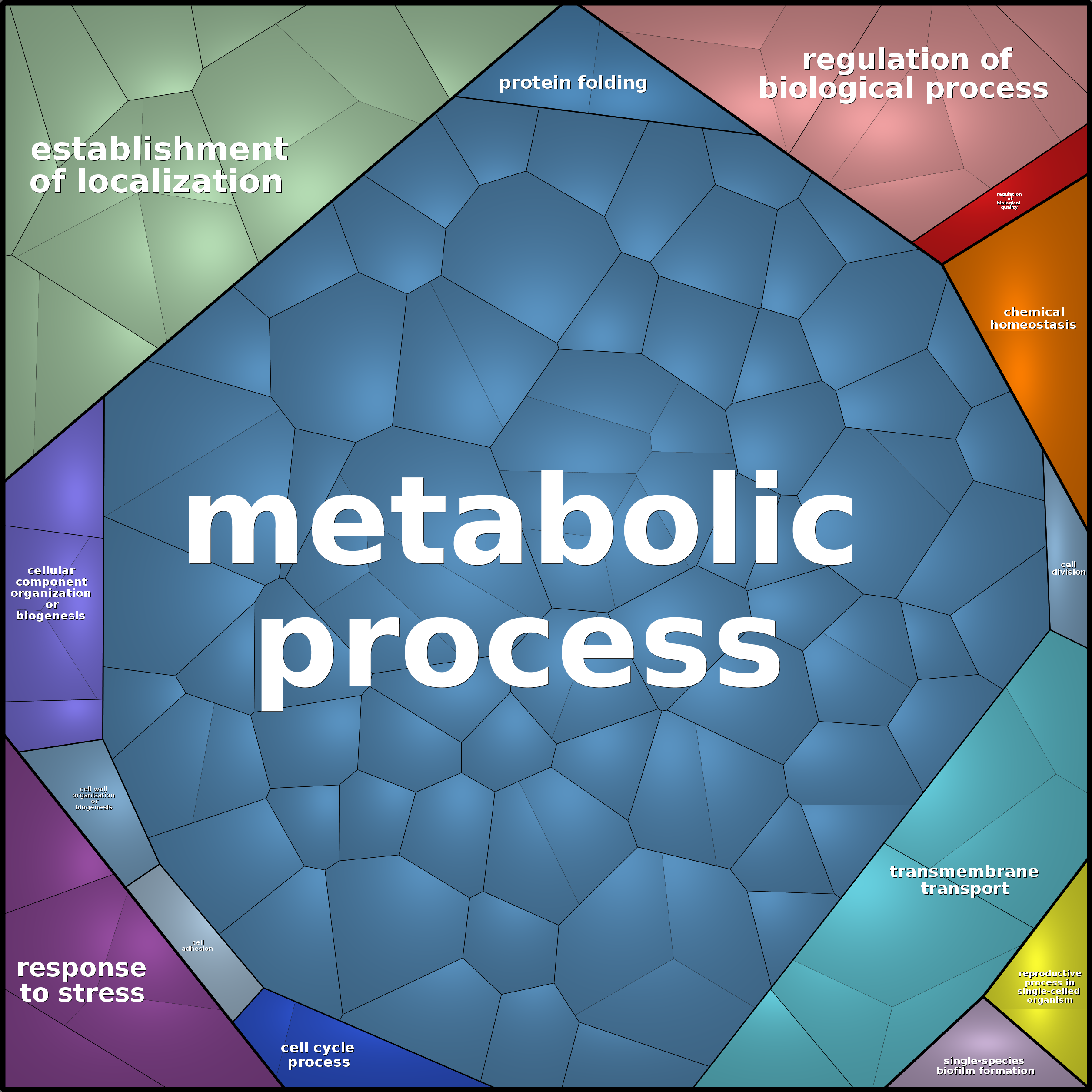 Treemap Press Ctrl-F5