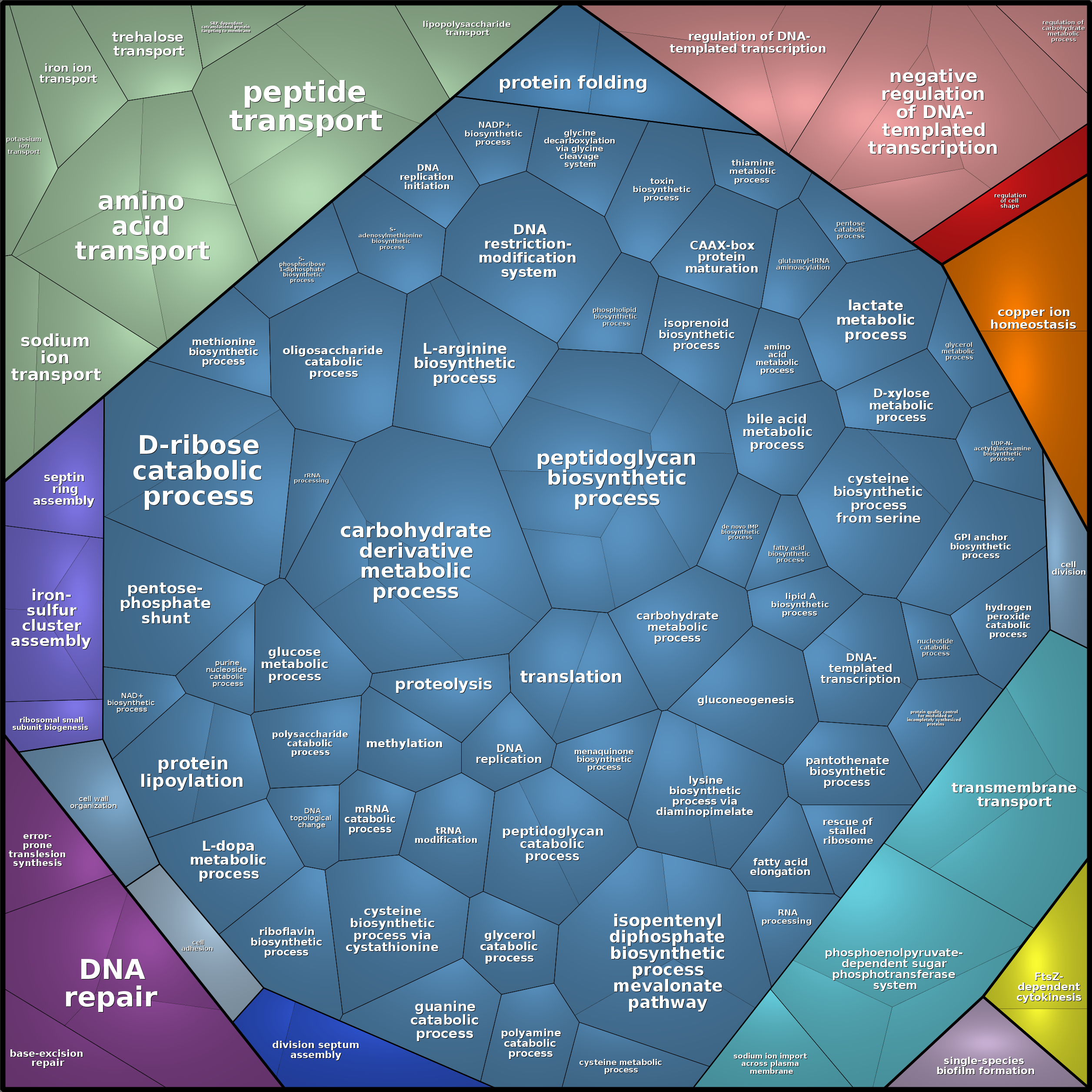 Treemap Press Ctrl-F5
