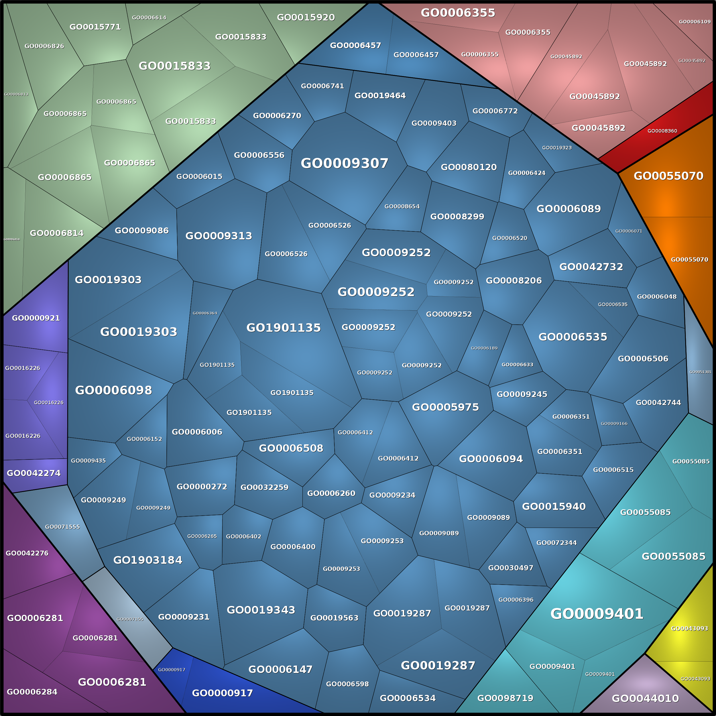 Treemap Press Ctrl-F5