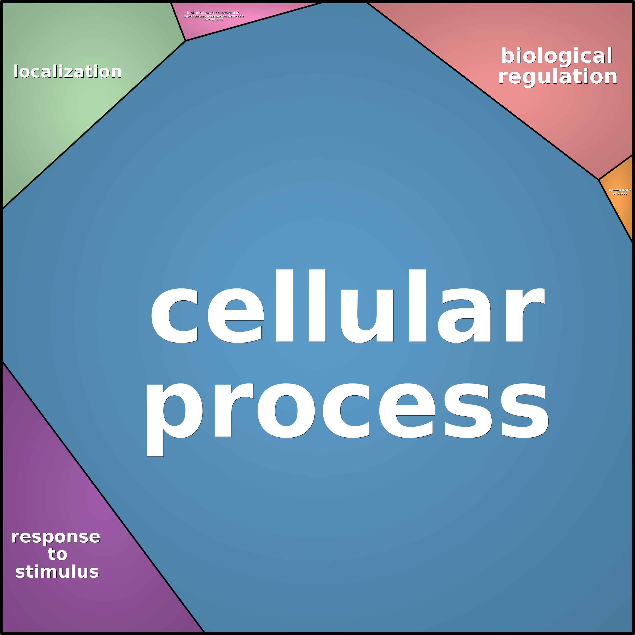 Treemap Press Ctrl-F5