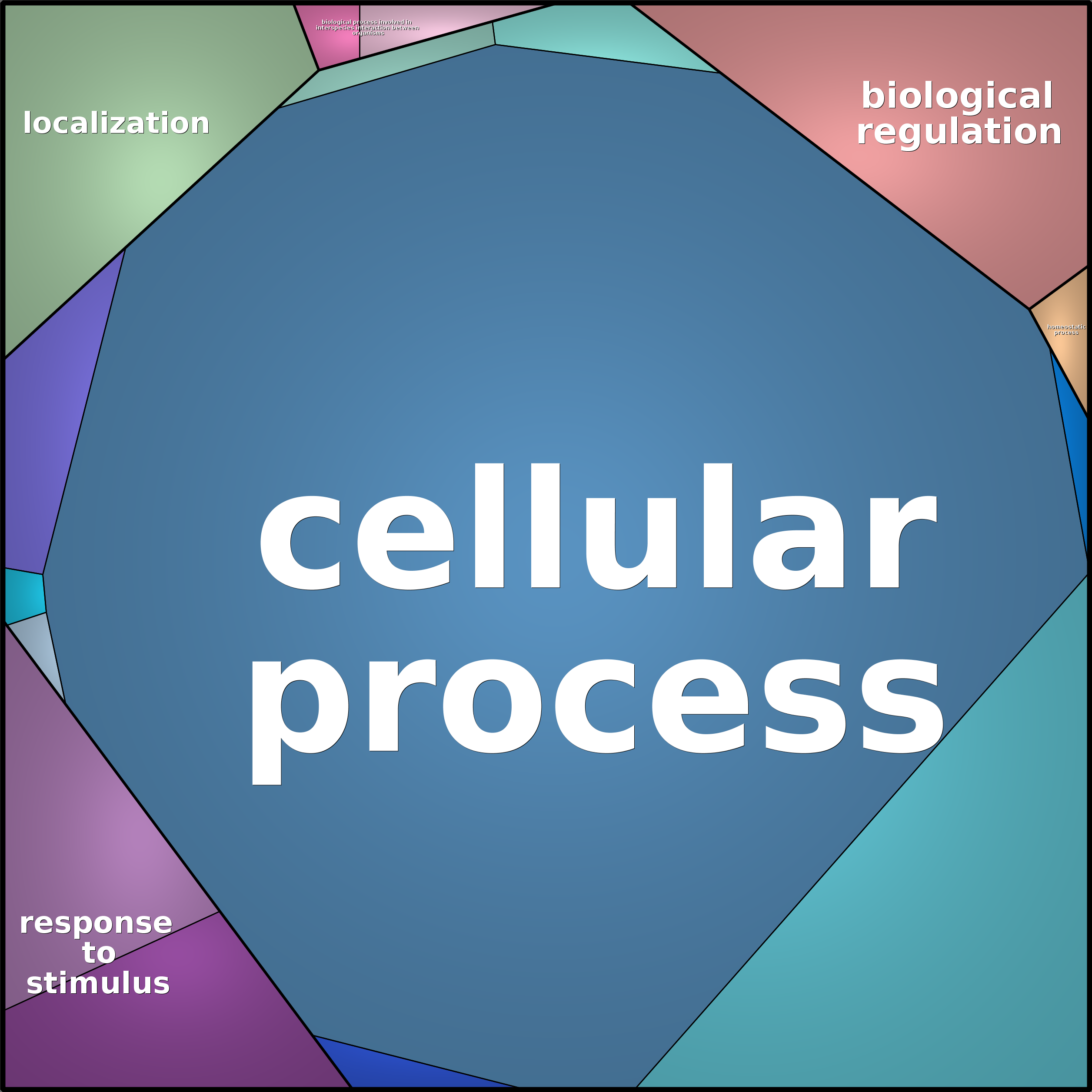 Treemap Press Ctrl-F5