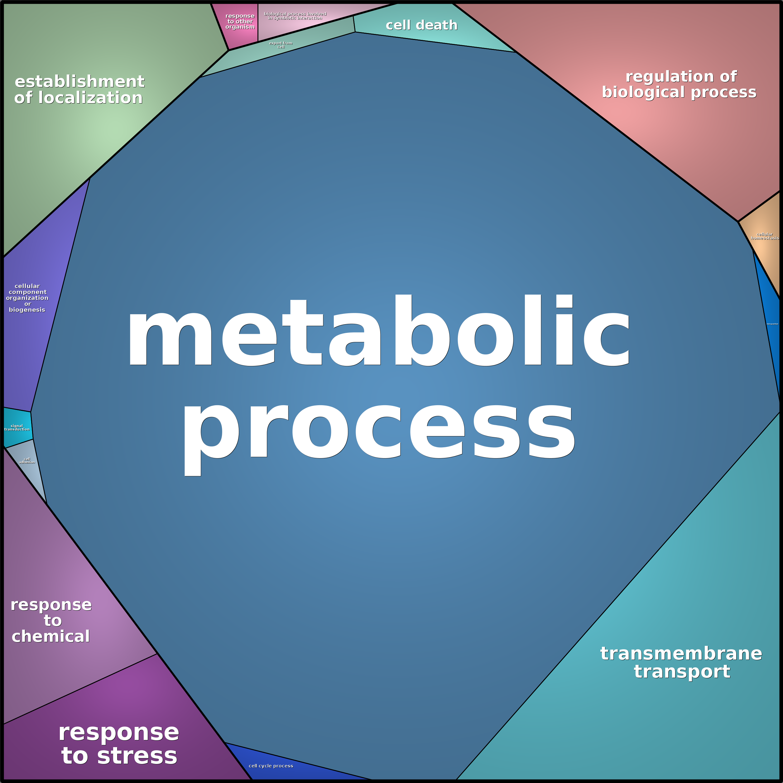 Treemap Press Ctrl-F5