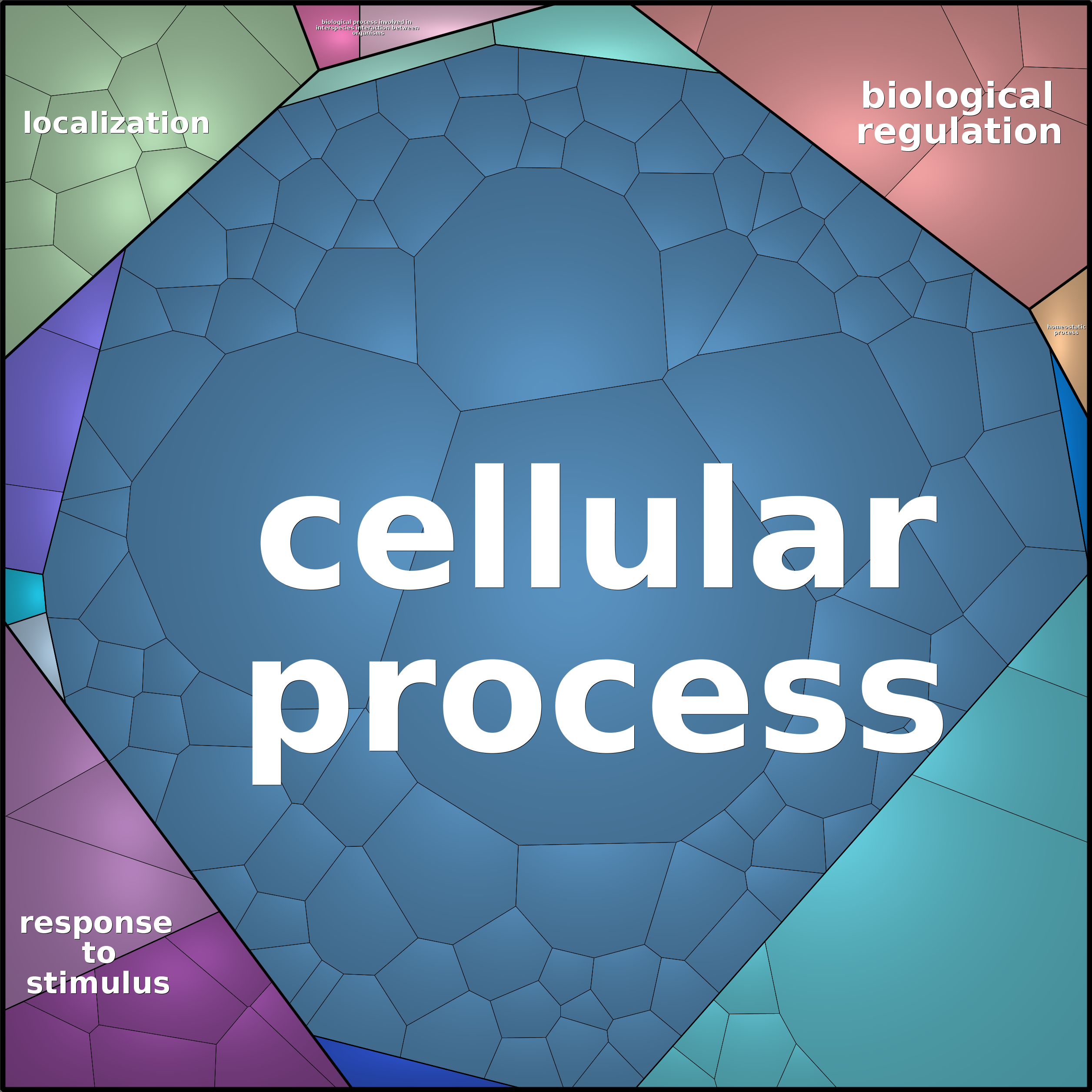 Treemap Press Ctrl-F5
